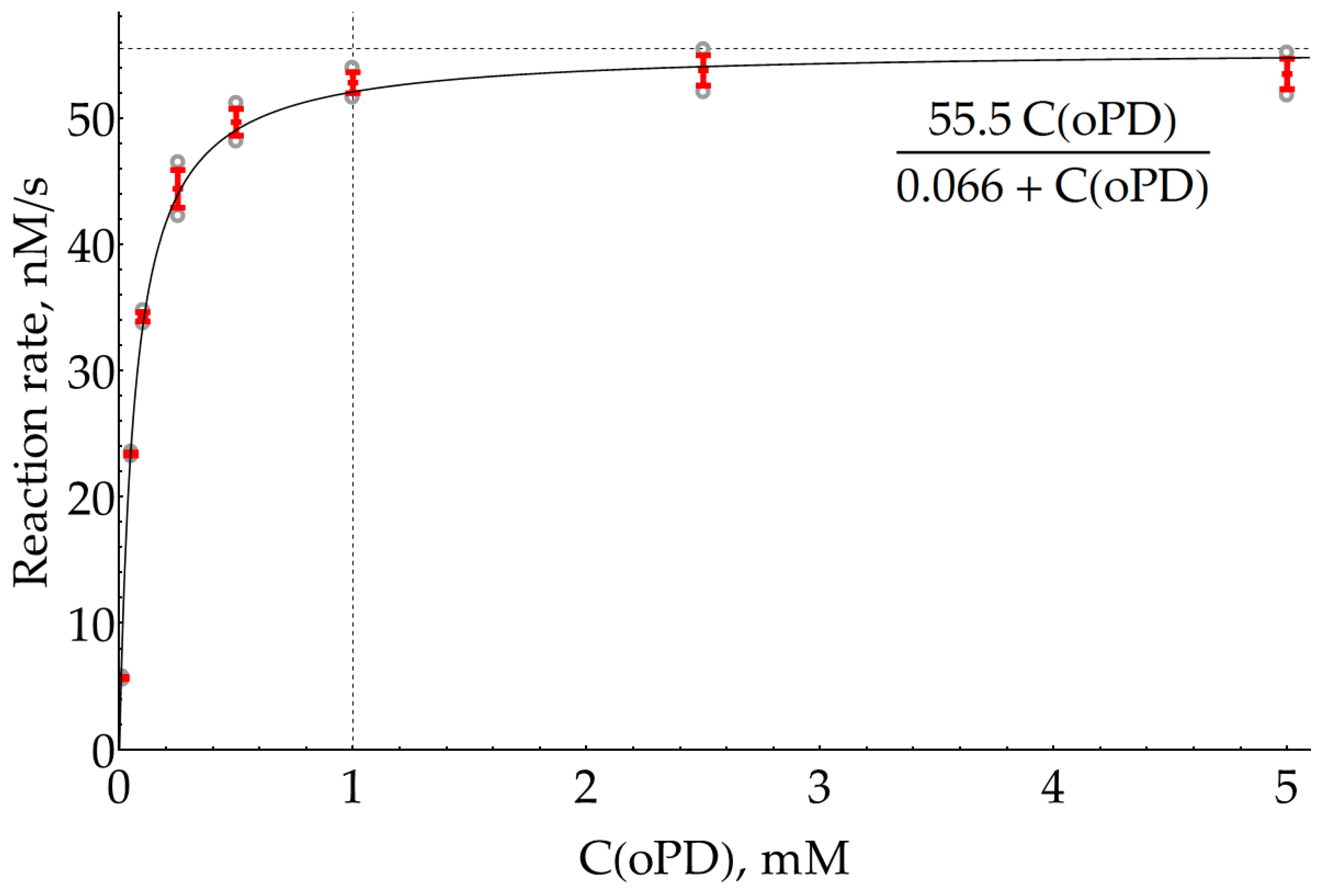 Molecules 29 00793 g0a7 Molecules 29 00793 g0a7