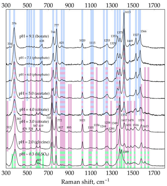 Molecules 29 00793 g0a8