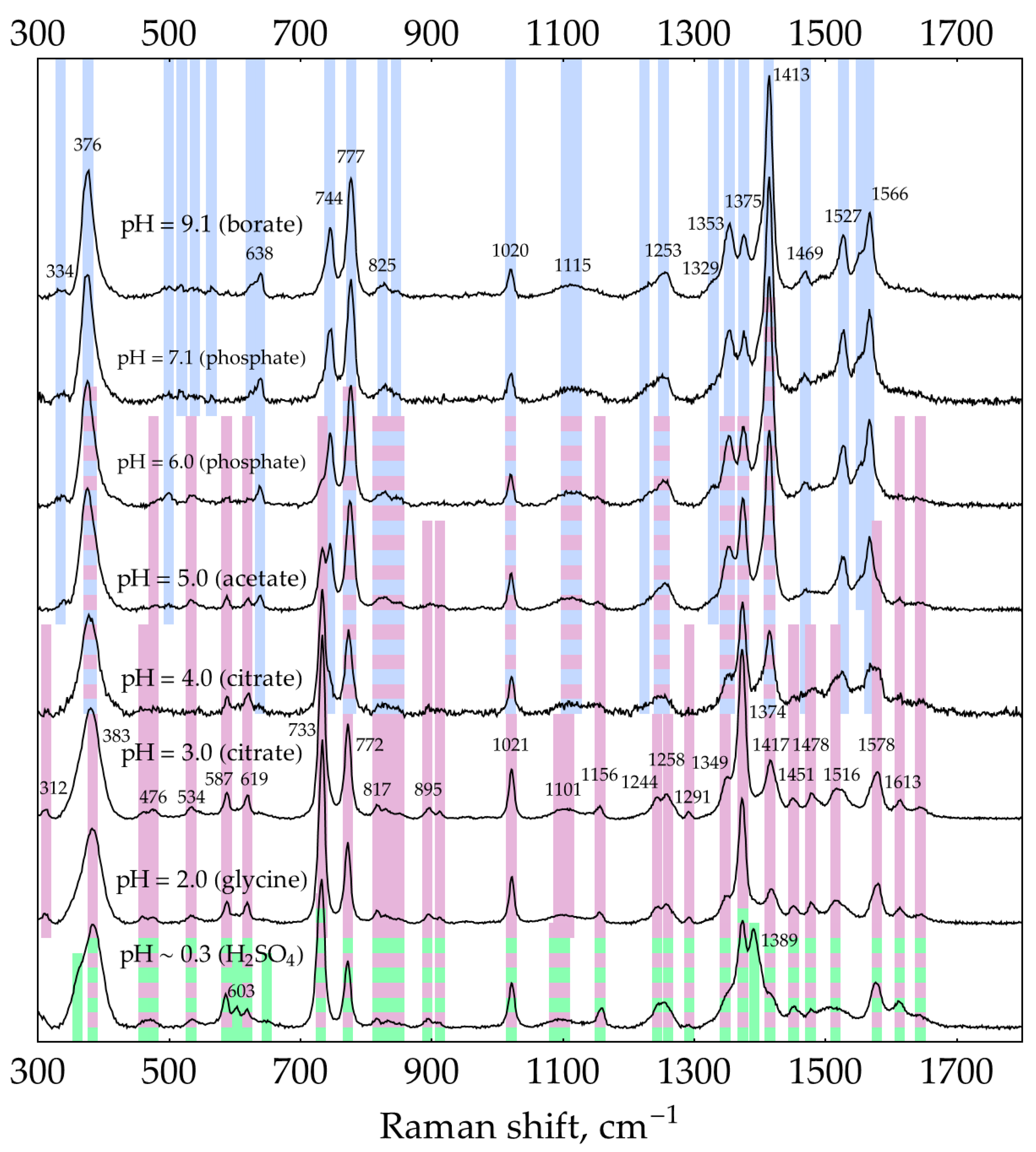 Molecules 29 00793 g0a8 Molecules 29 00793 g0a8