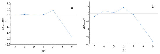 Molecules 29 00793 g0a9
