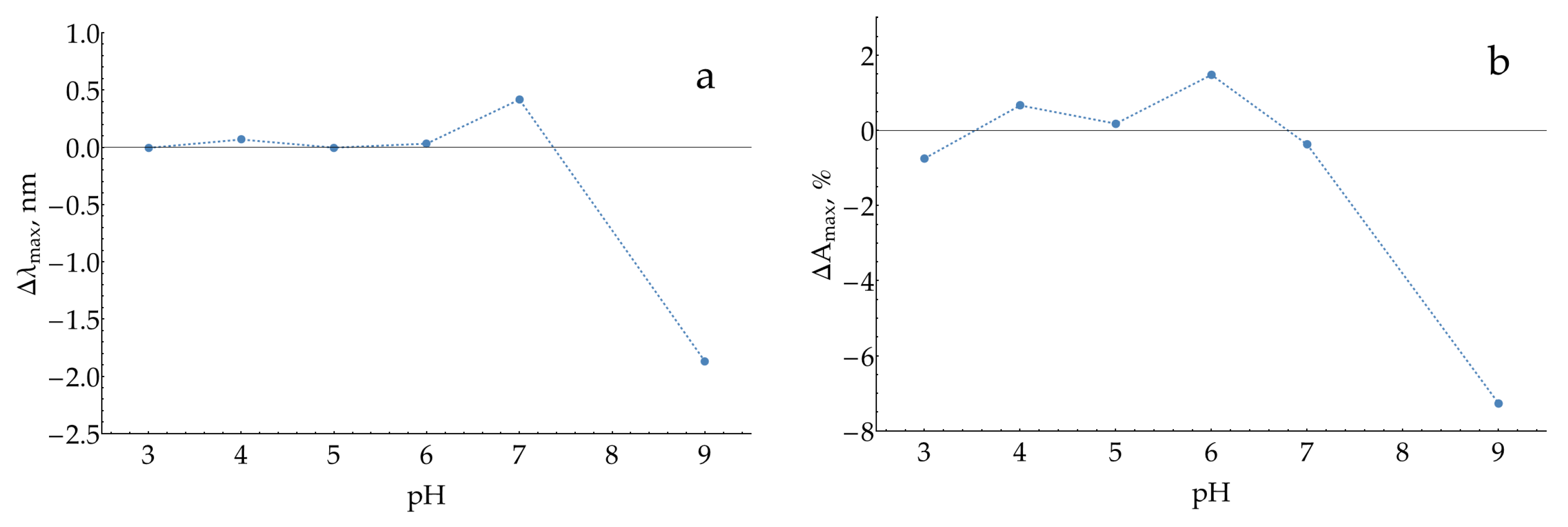 Molecules 29 00793 g0a9 Molecules 29 00793 g0a9