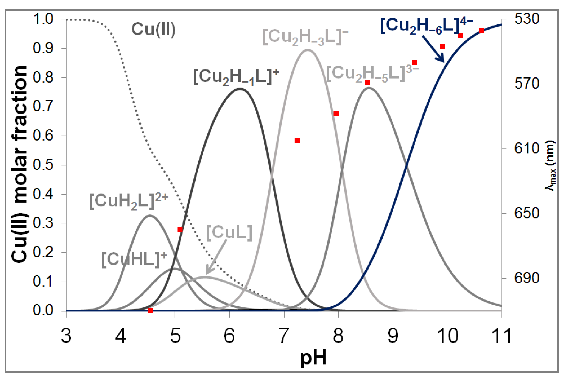 Molecules 29 00795 g002