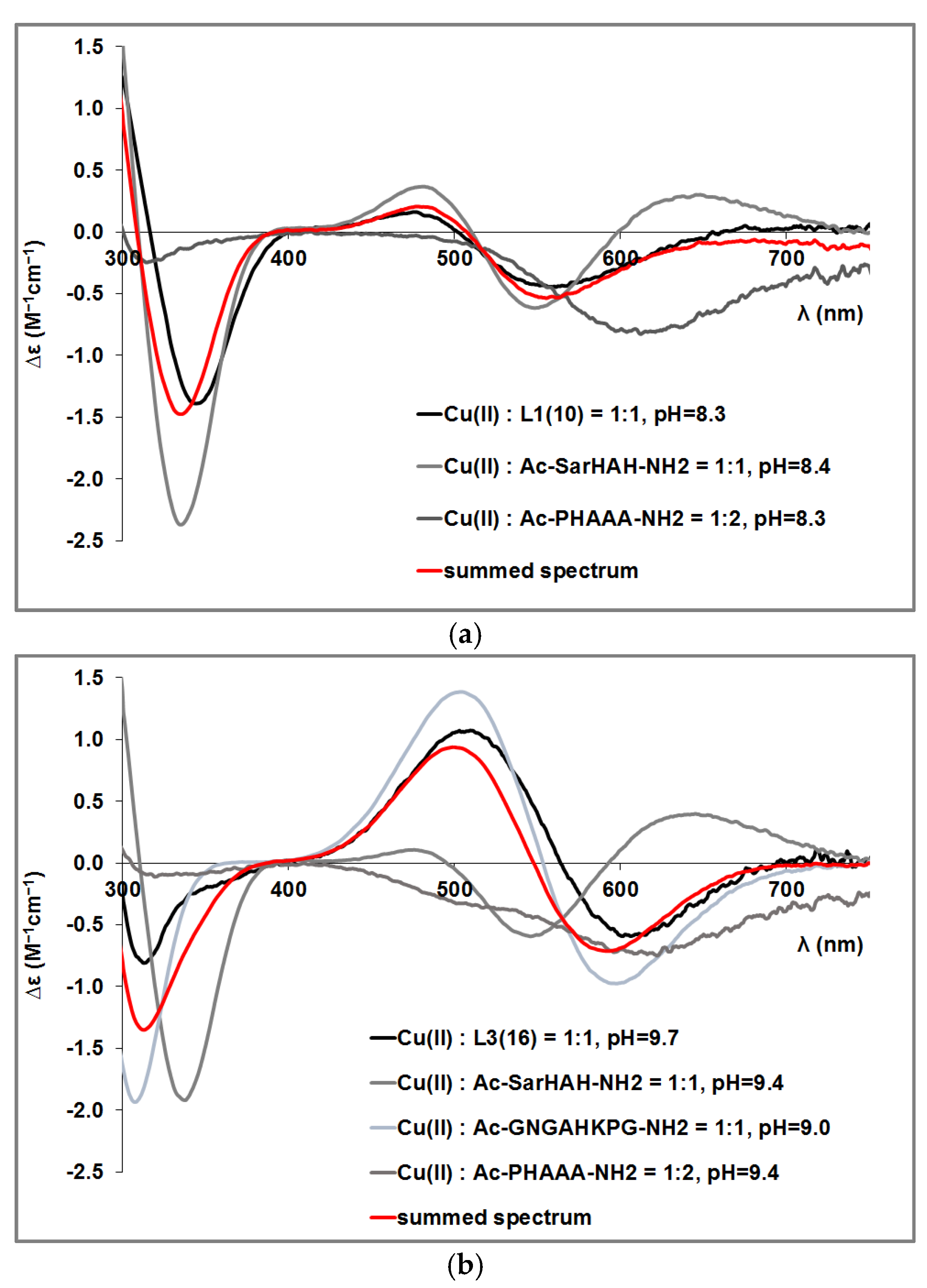 Molecules 29 00795 g004