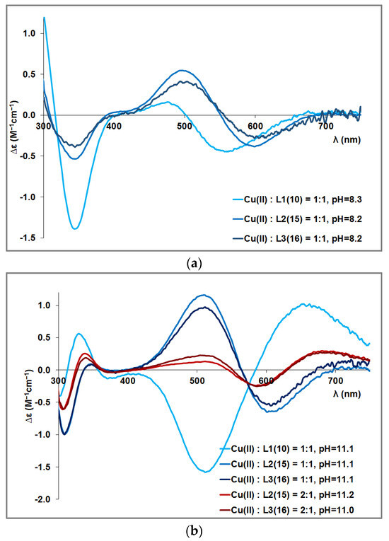Molecules 29 00795 g0a2