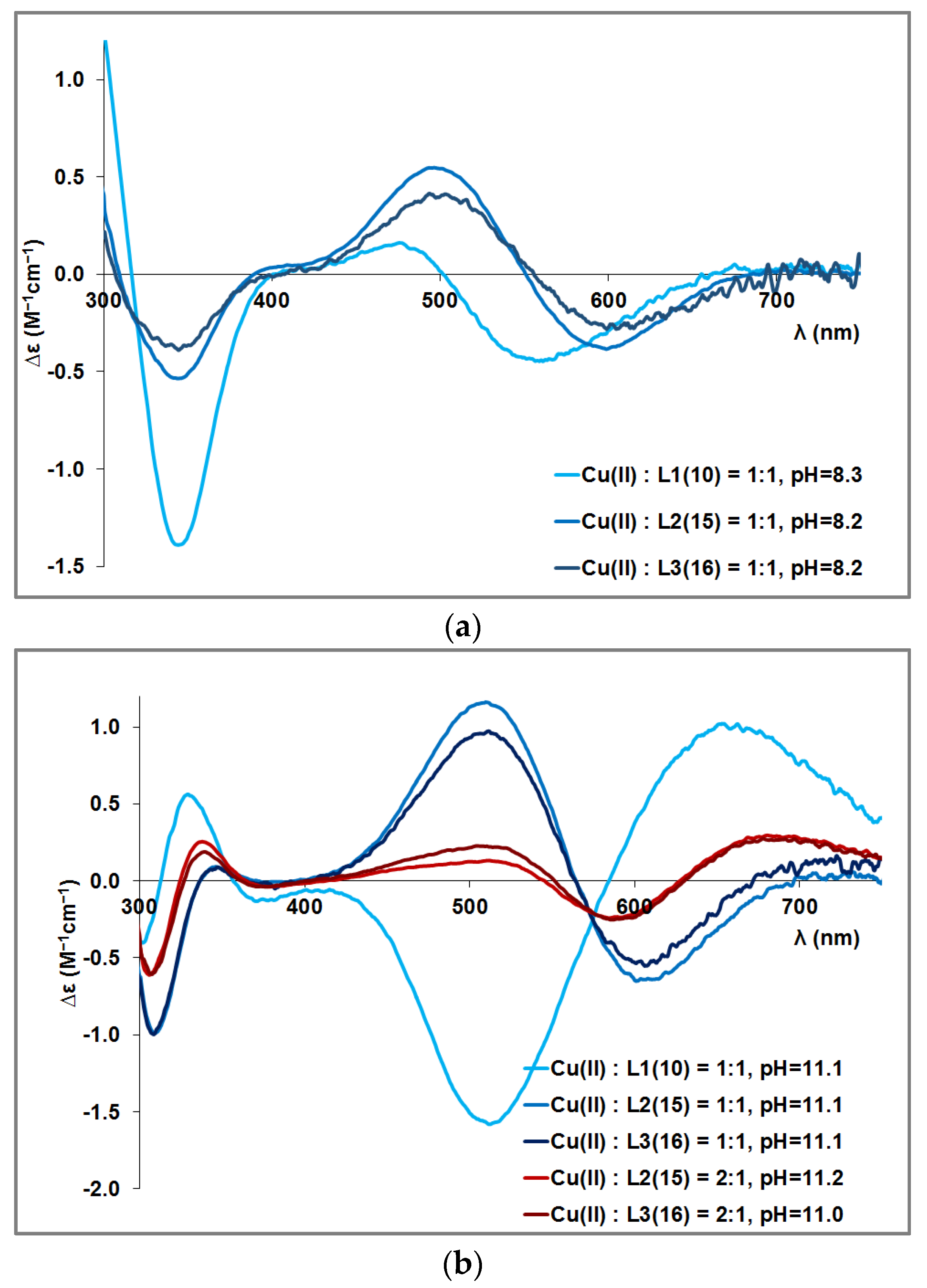Molecules 29 00795 g0a2