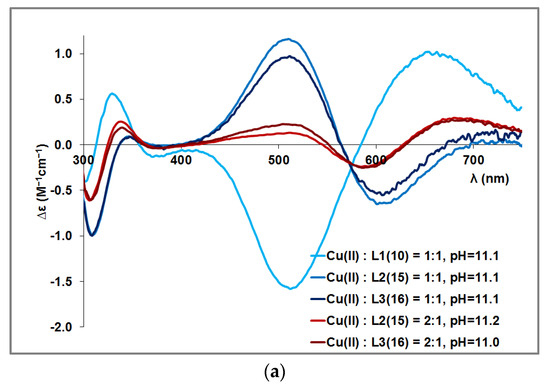 Molecules 29 00795 g0a3a