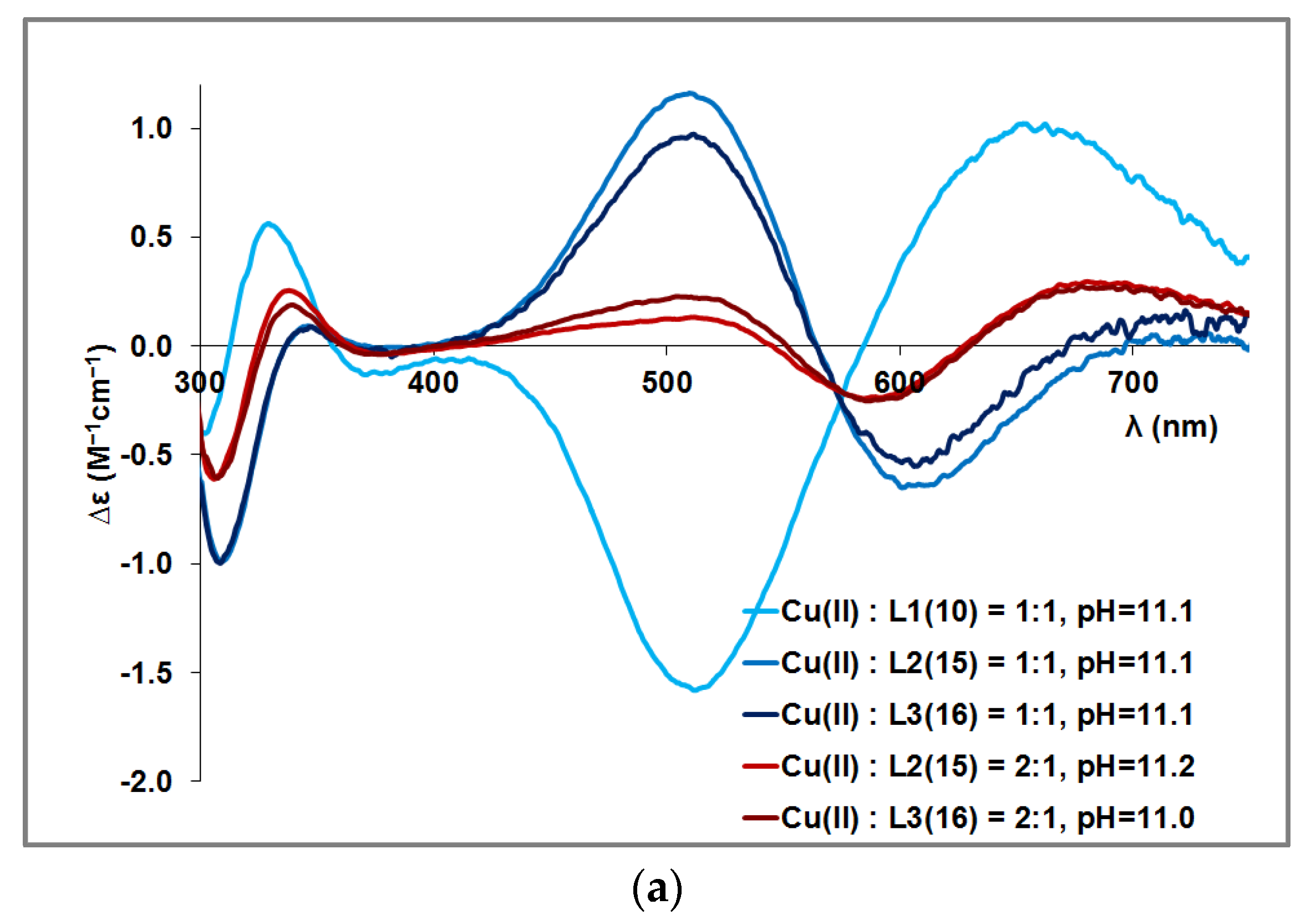 Molecules 29 00795 g0a3a