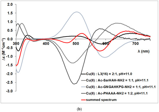 Molecules 29 00795 g0a3b