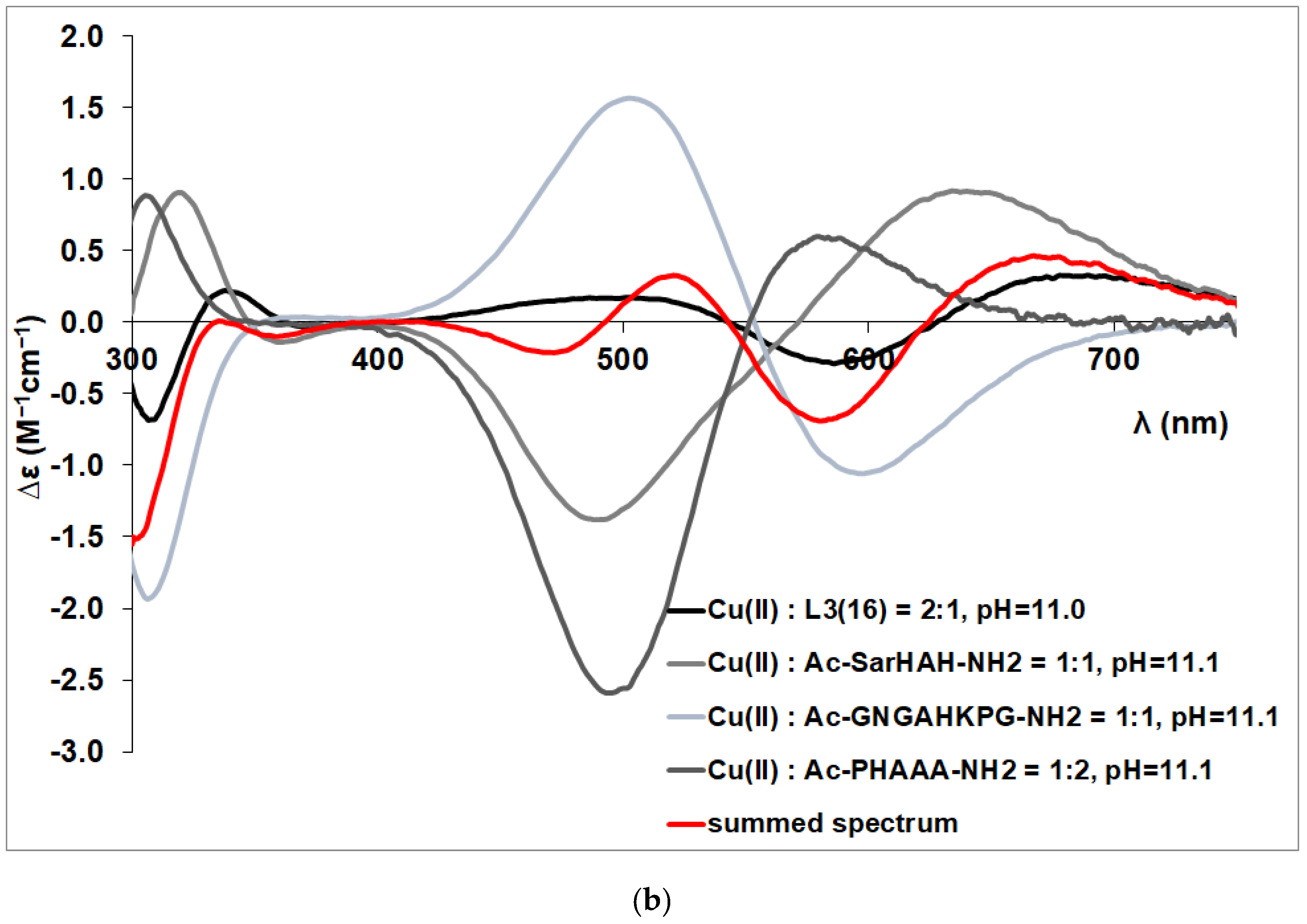 Molecules 29 00795 g0a3b