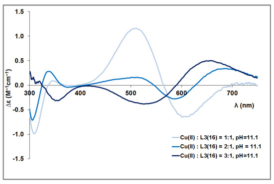 Molecules 29 00795 g0a4