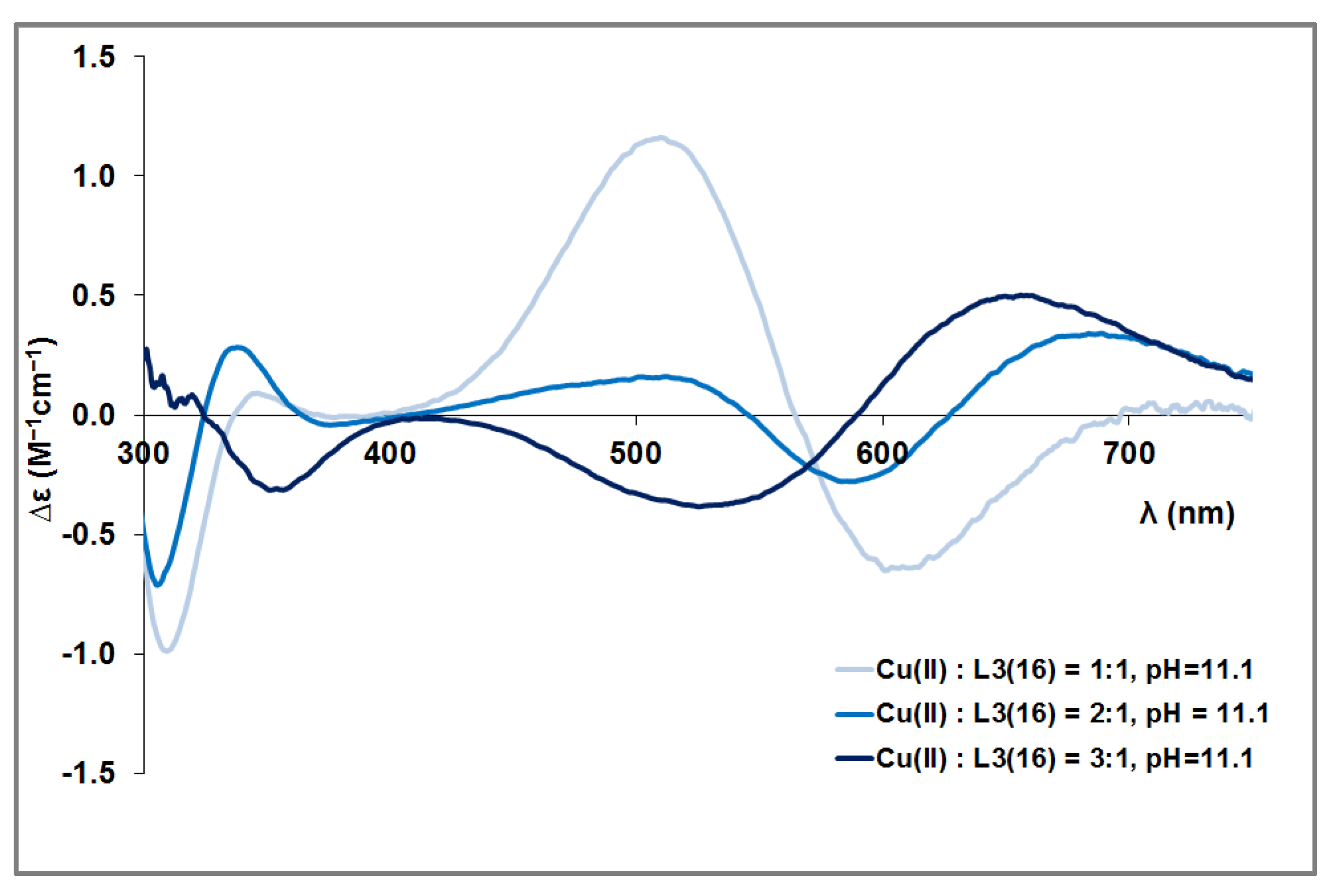 Molecules 29 00795 g0a4