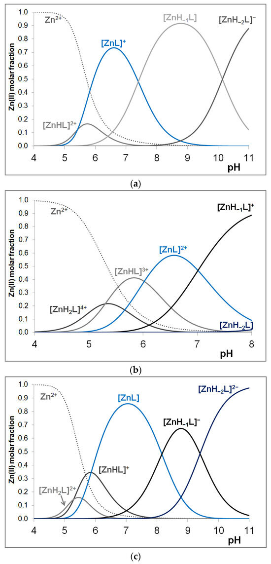 Molecules 29 00795 g0a5