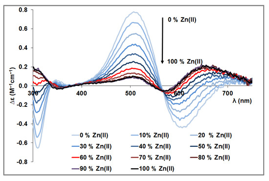 Molecules 29 00795 g0a6
