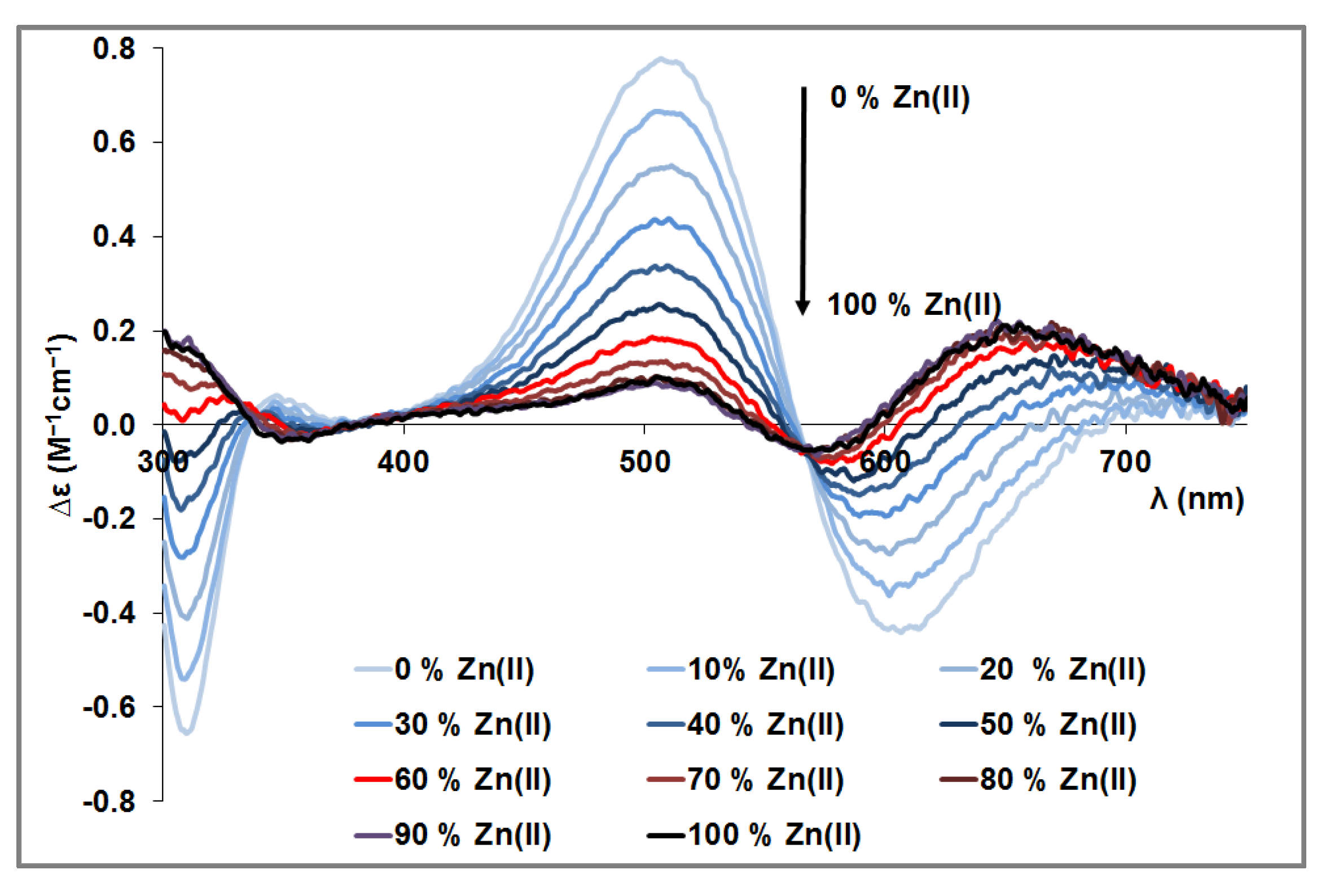 Molecules 29 00795 g0a6