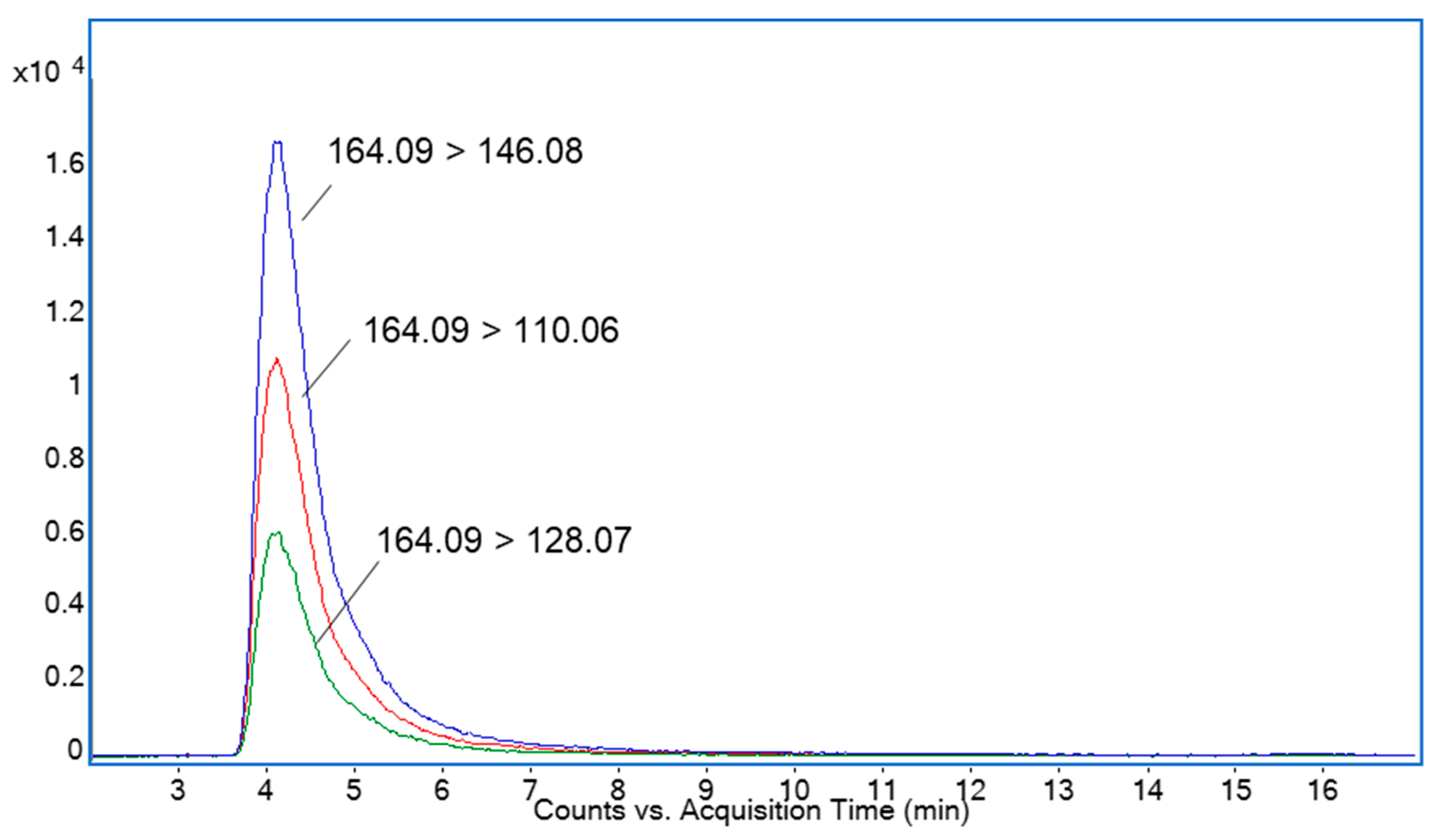 Molecules 29 00797 g001