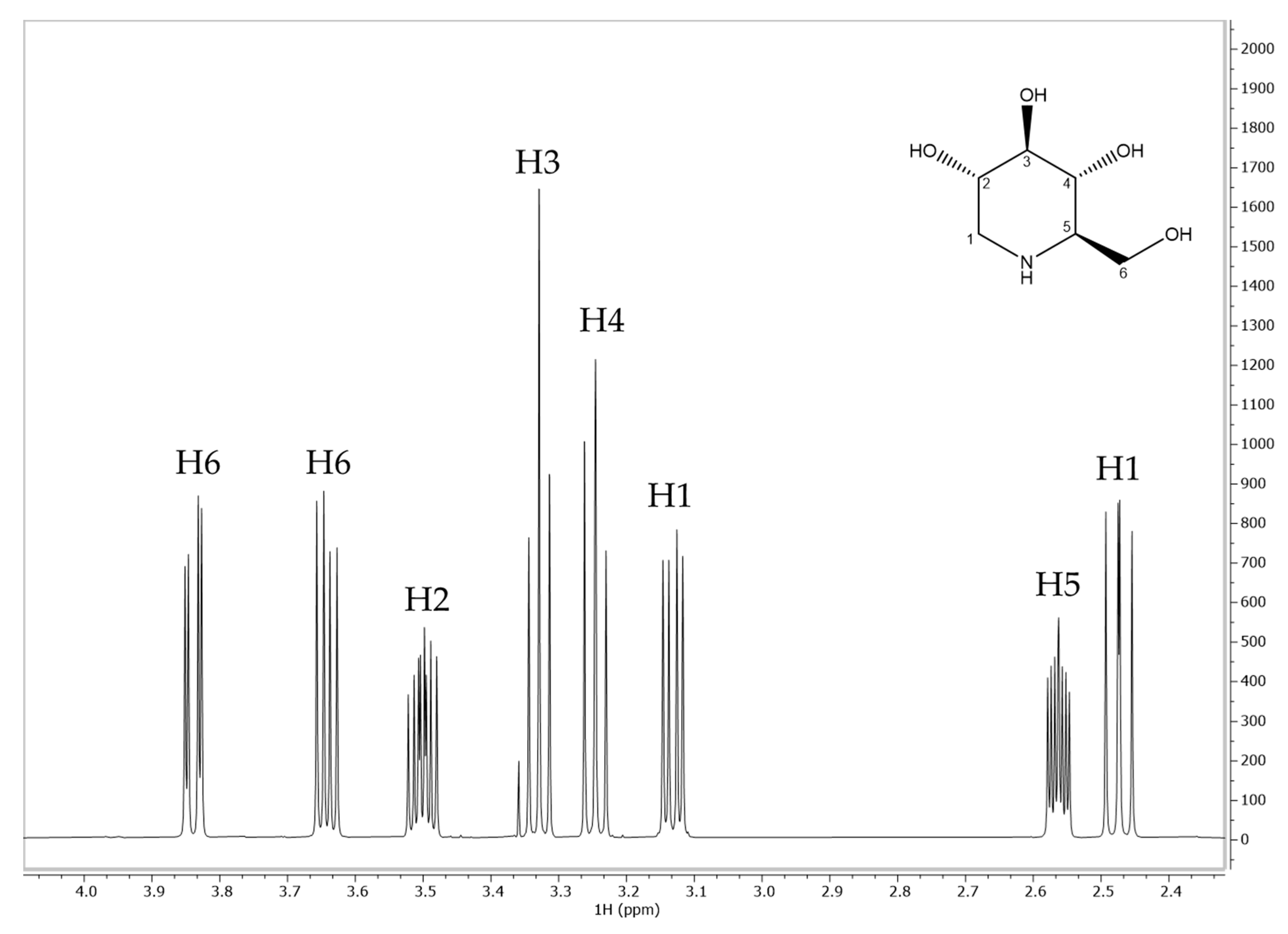 Molecules 29 00797 g005