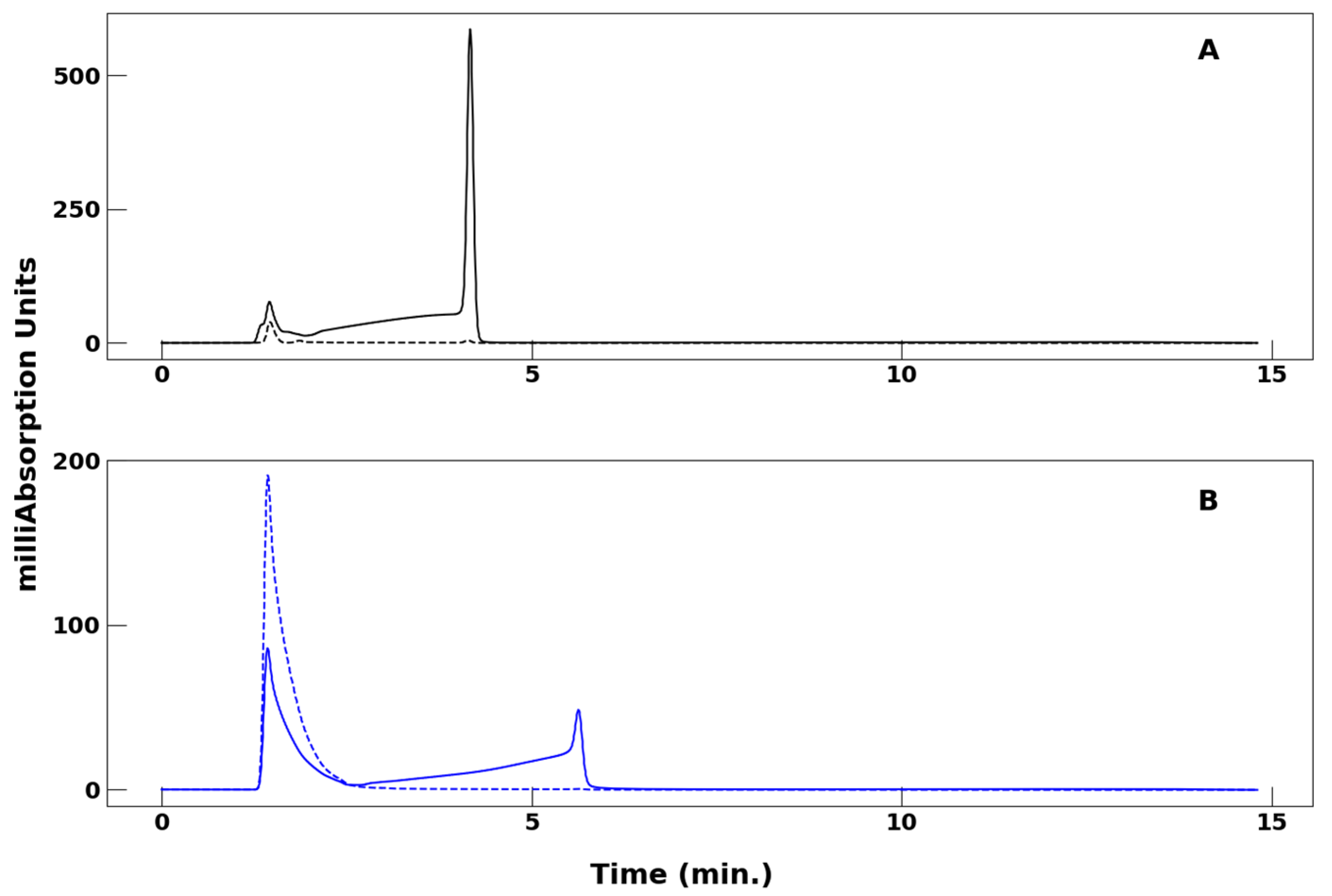 Molecules 29 00799 g003