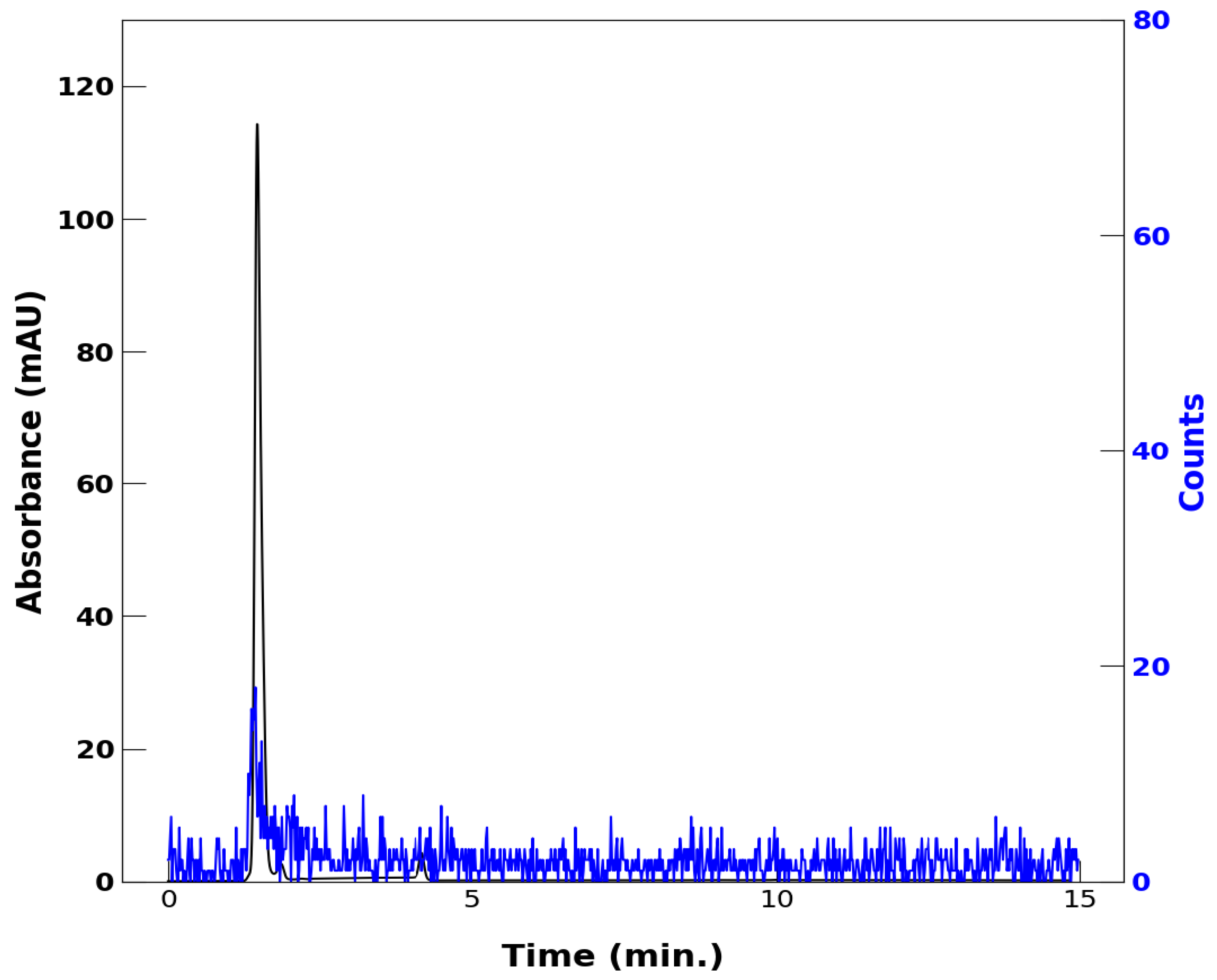Molecules 29 00799 g005