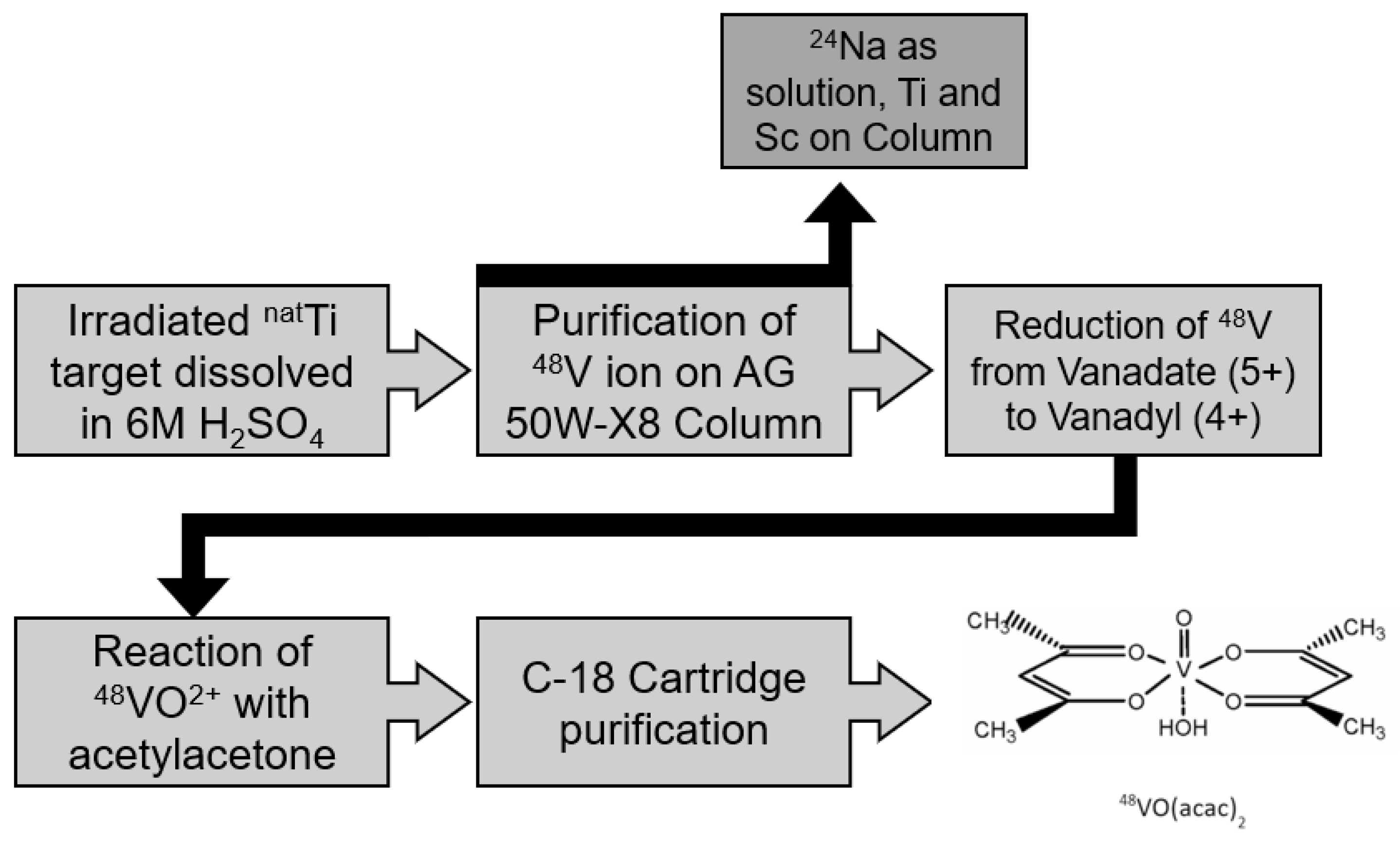 Molecules 29 00799 sch001