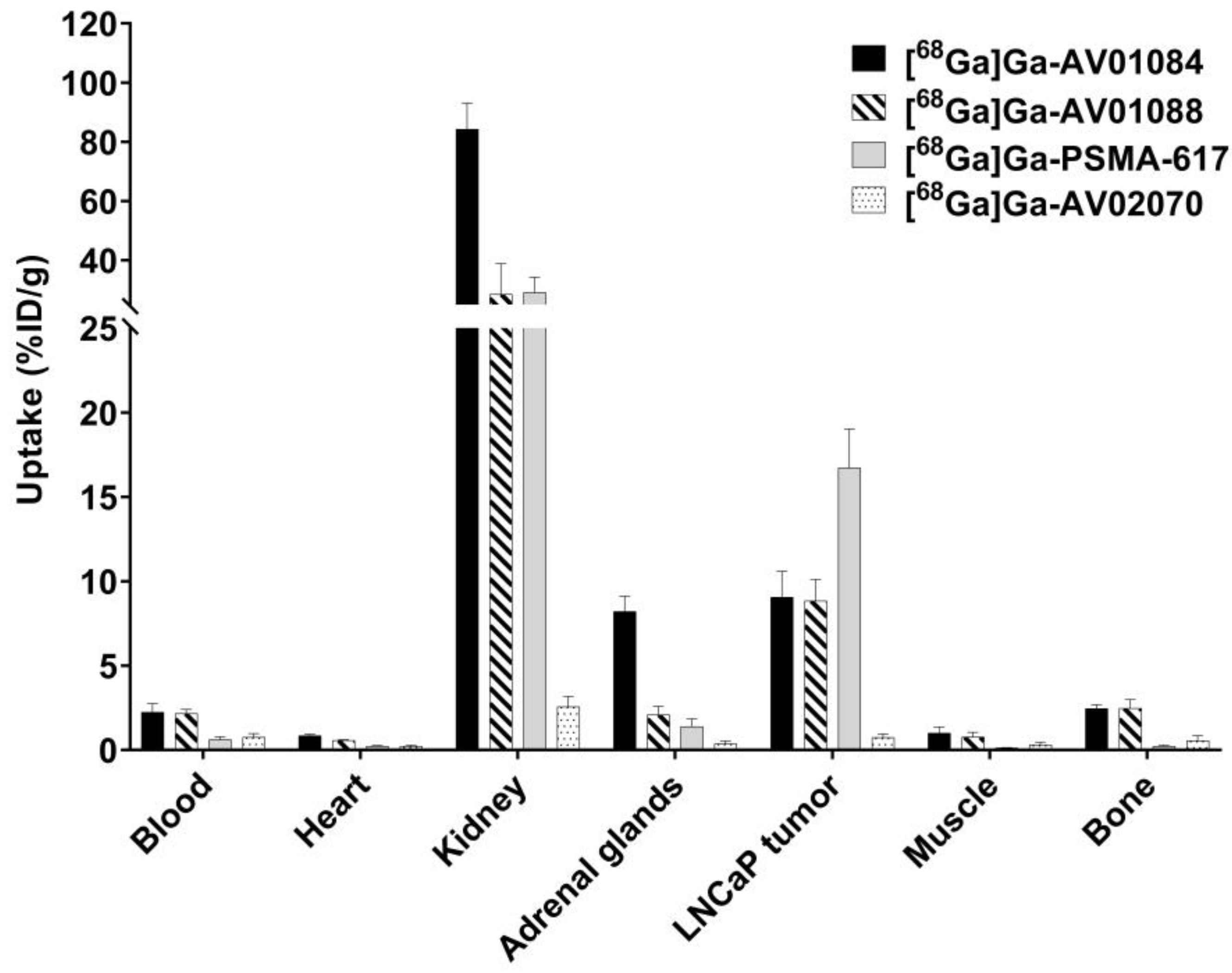 Molecules 29 00800 g004