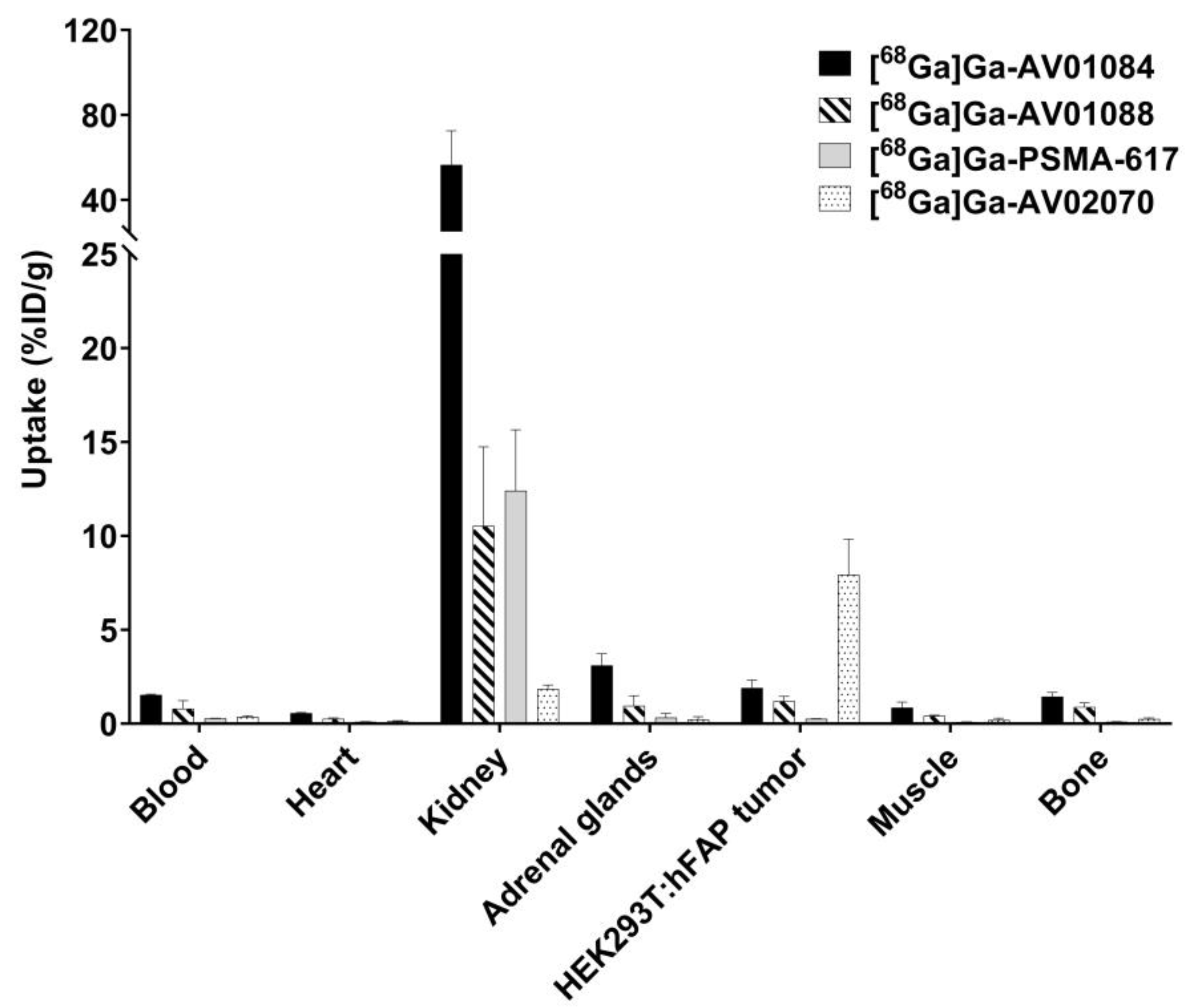 Molecules 29 00800 g005