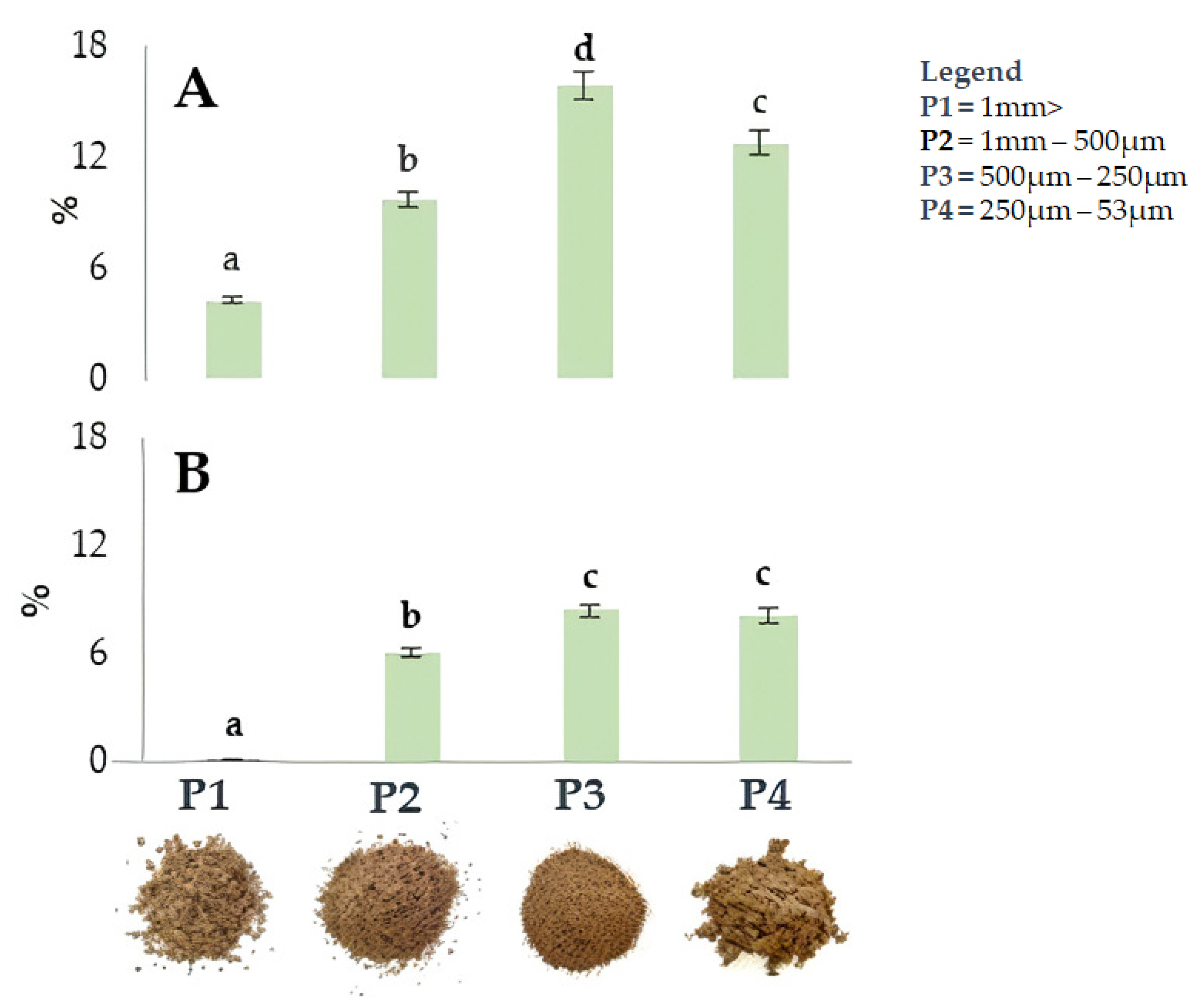 Molecules 29 00805 g002