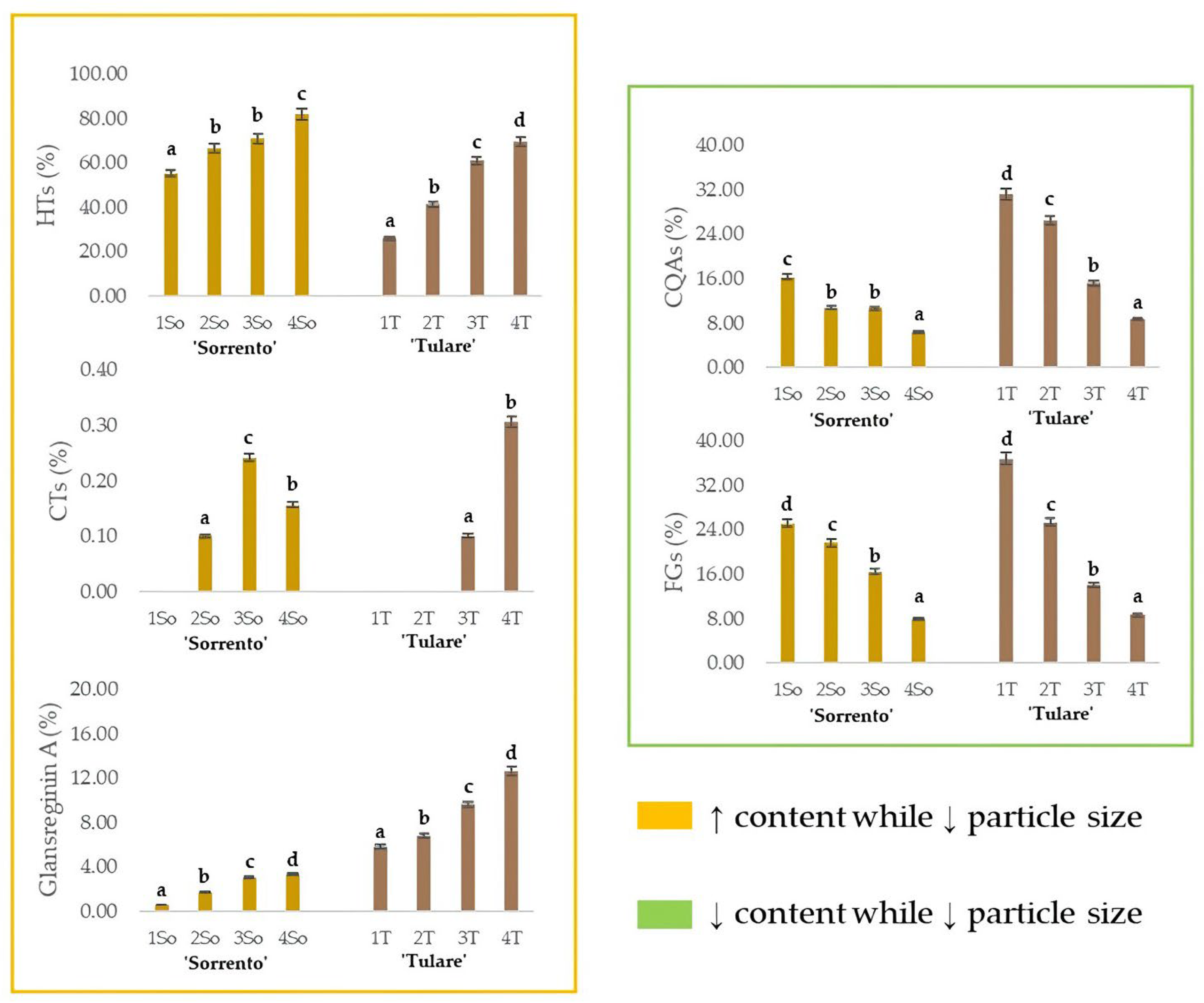 Molecules 29 00805 g006