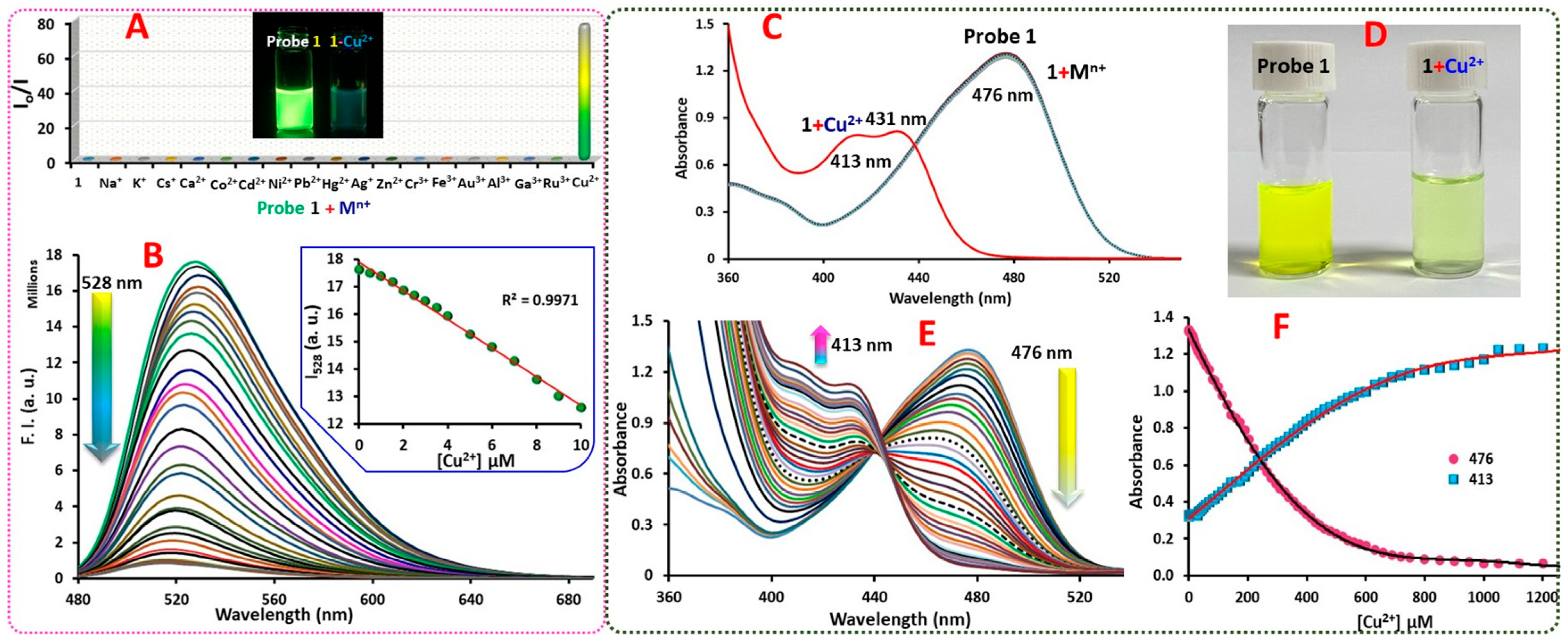 Molecules 29 00808 g002