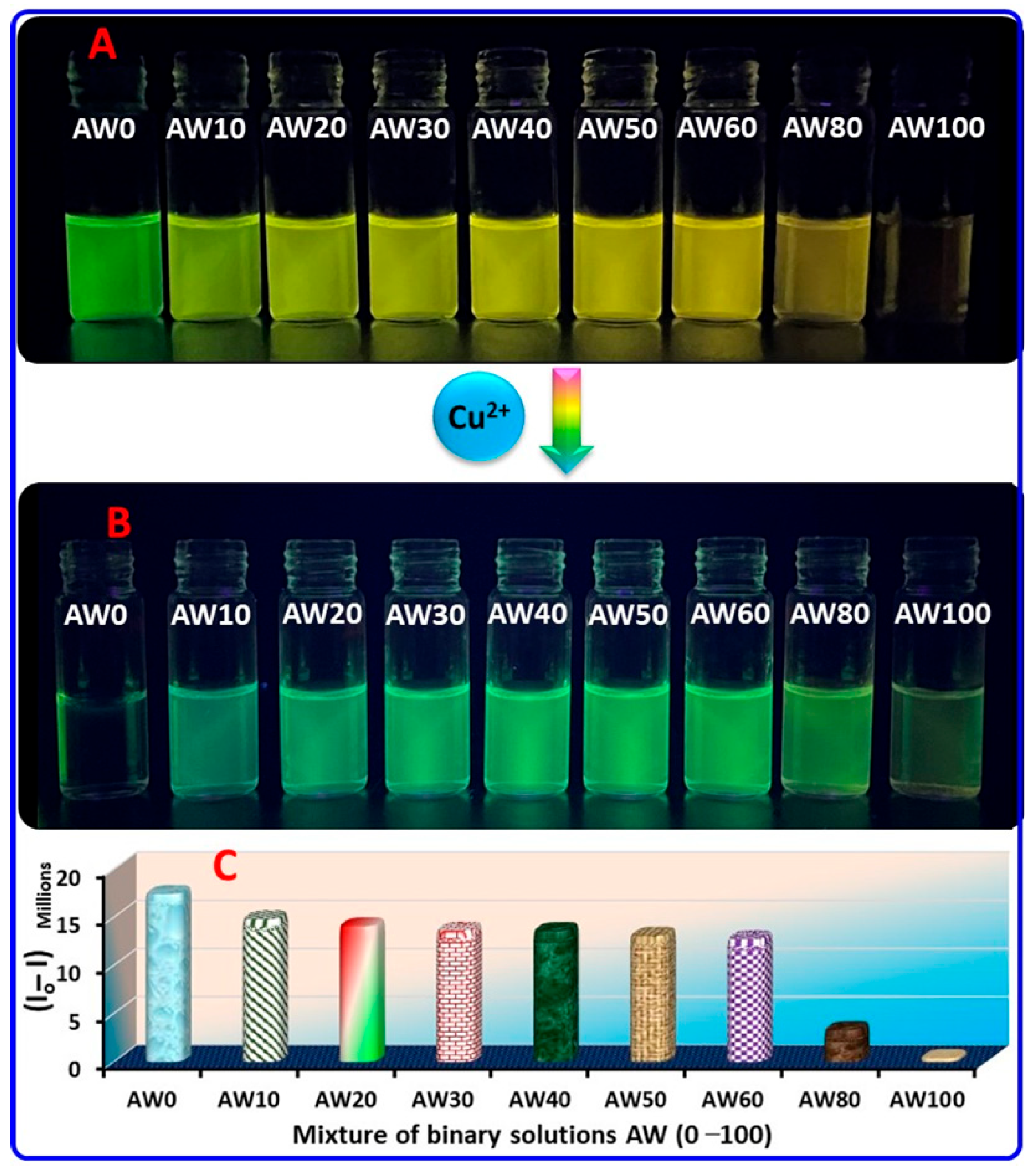 Molecules 29 00808 g004