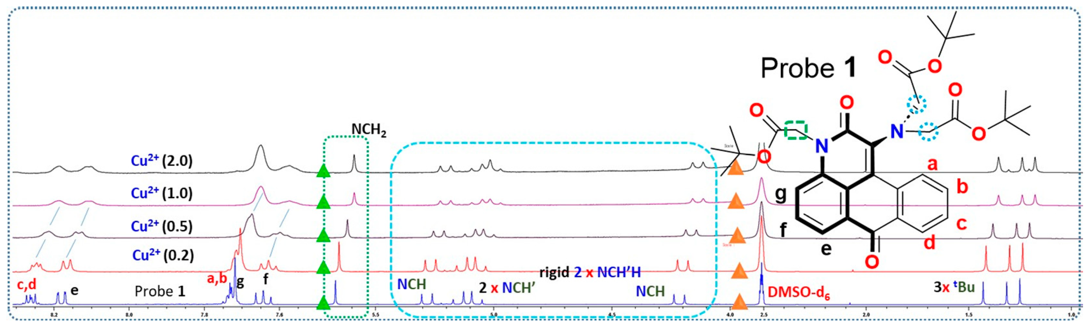 Molecules 29 00808 g006