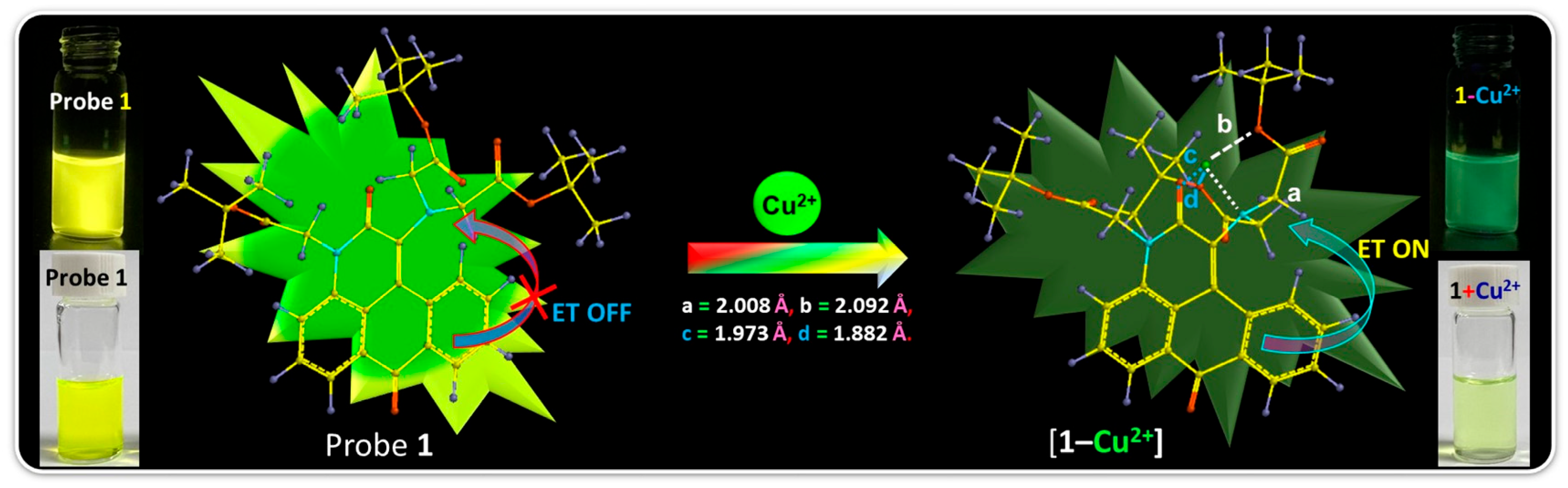 Molecules 29 00808 sch002