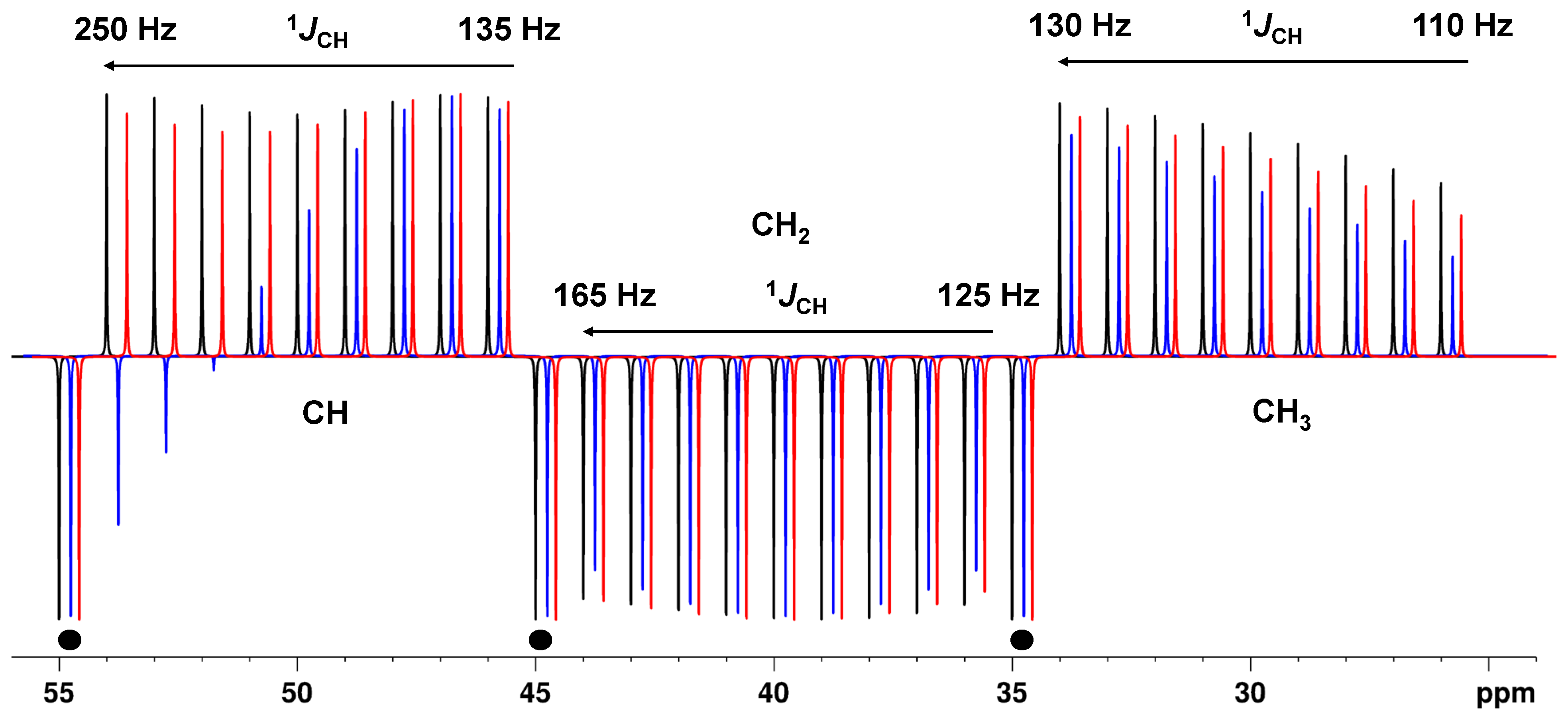 Molecules 29 00809 g003
