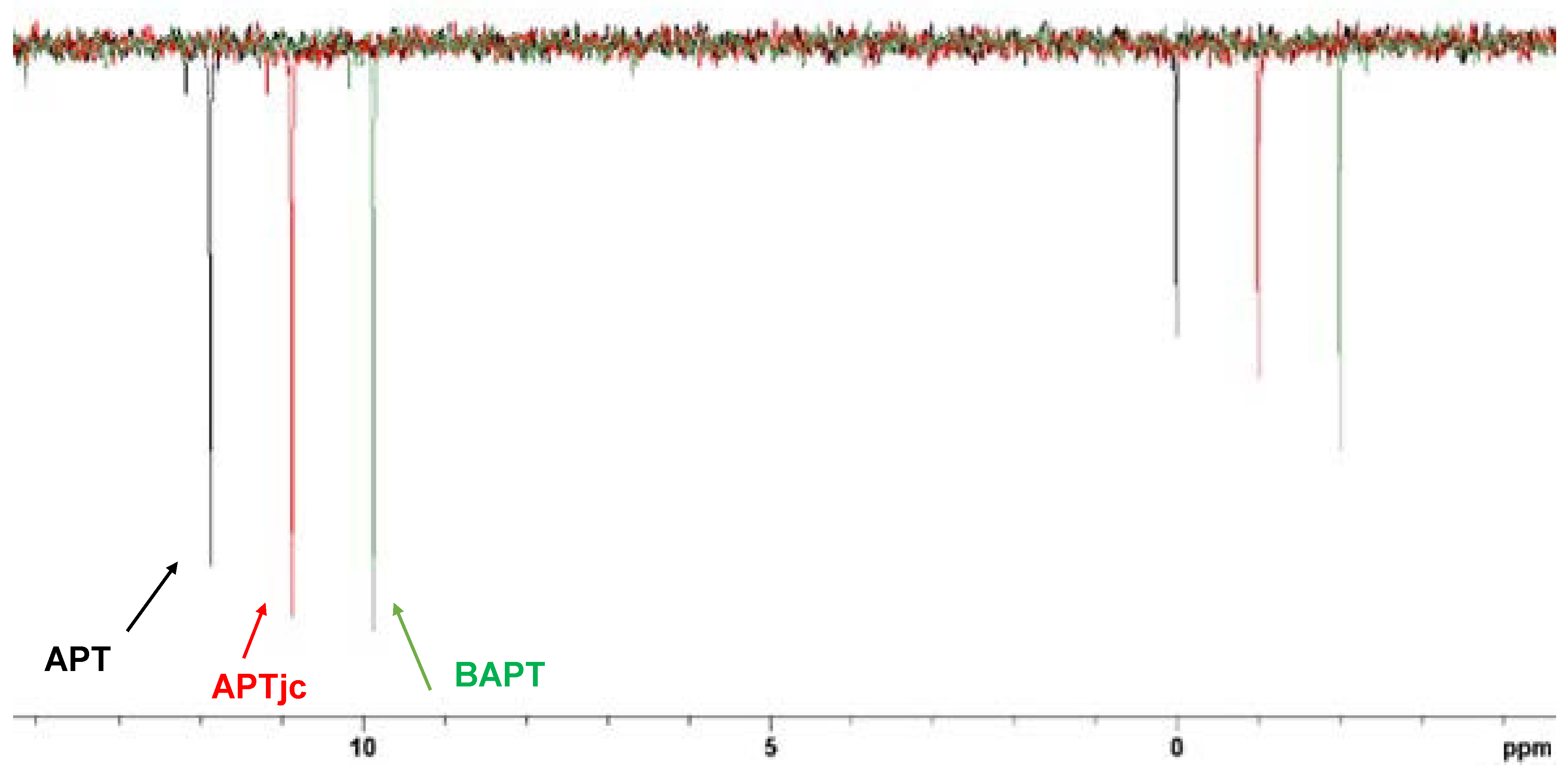 Molecules 29 00809 g008