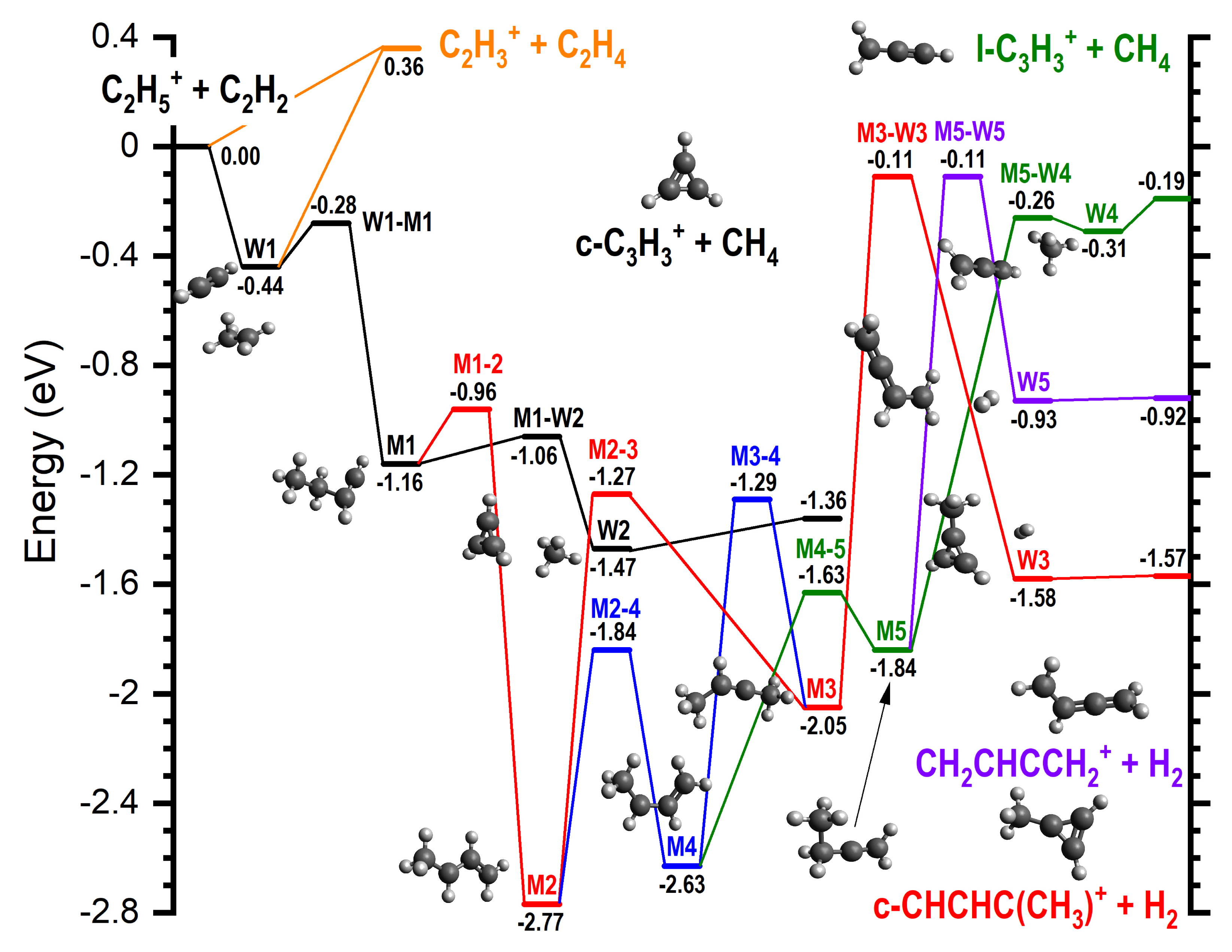 Molecules 29 00810 g008