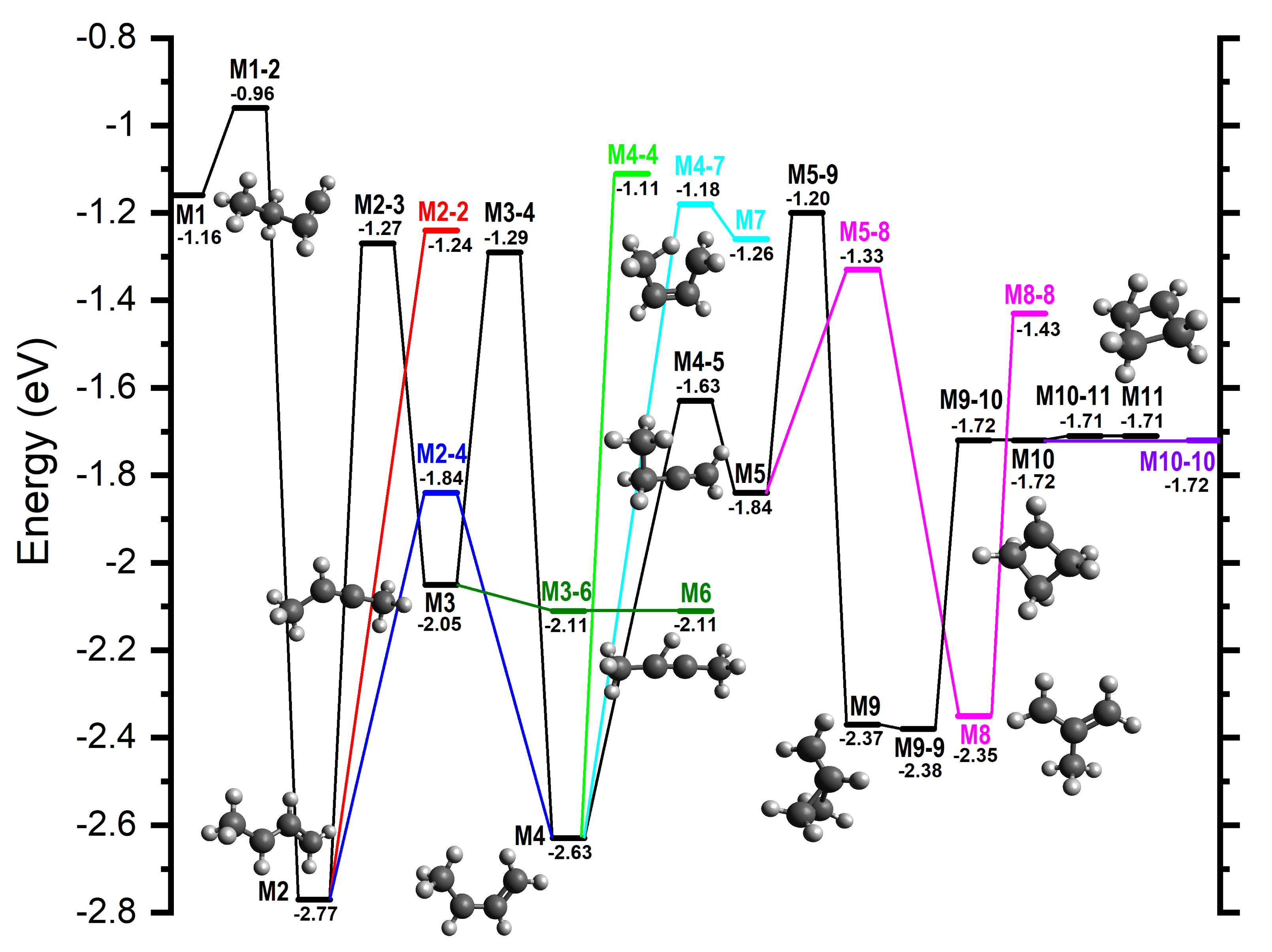 Molecules 29 00810 g009