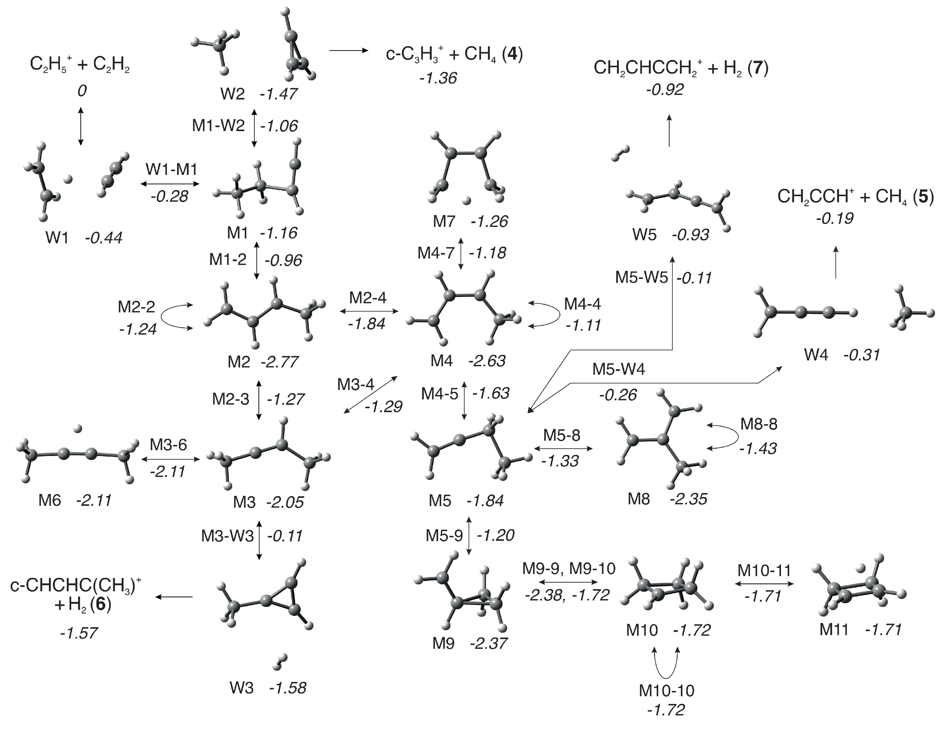 Molecules 29 00810 sch001