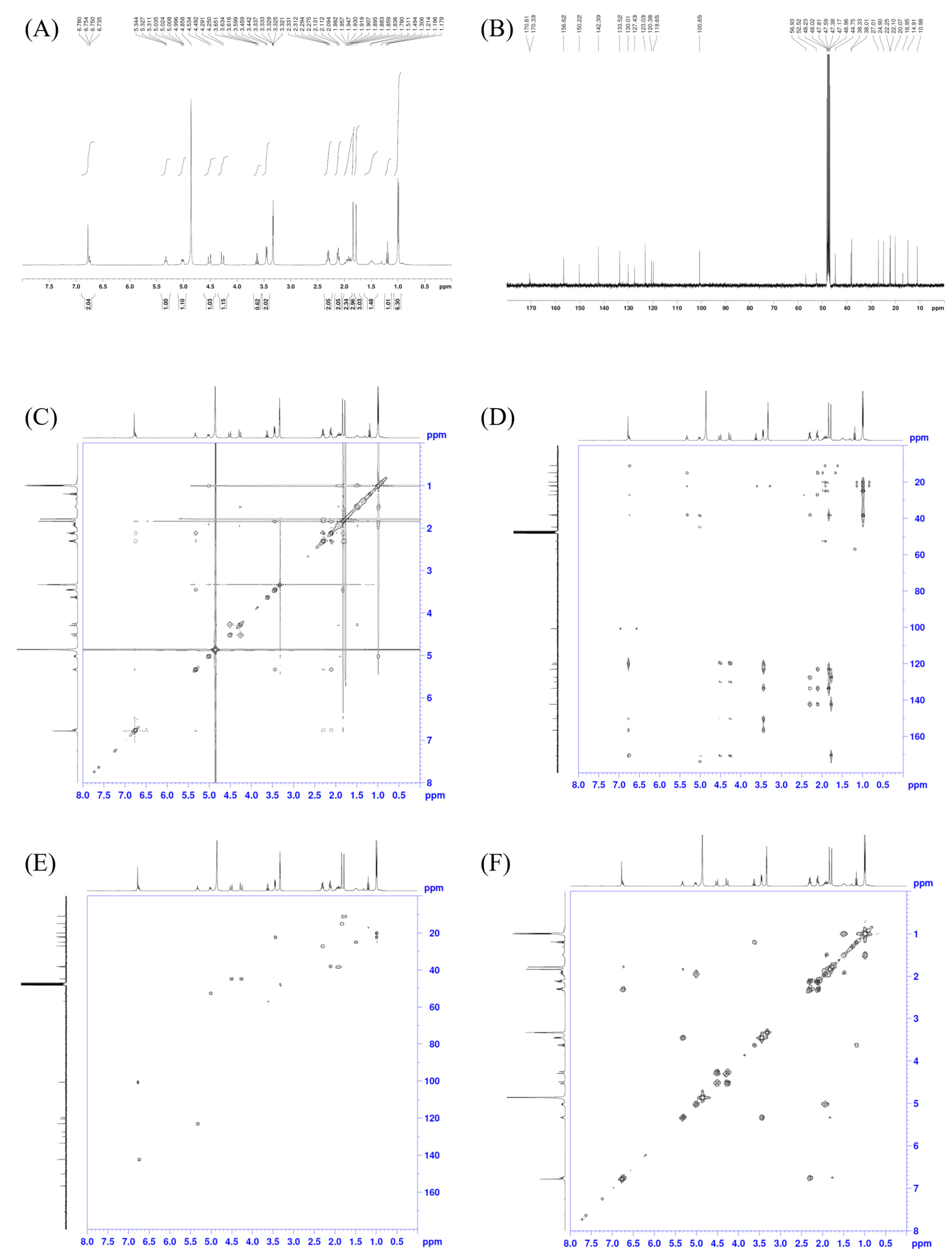 Molecules 29 00812 g002