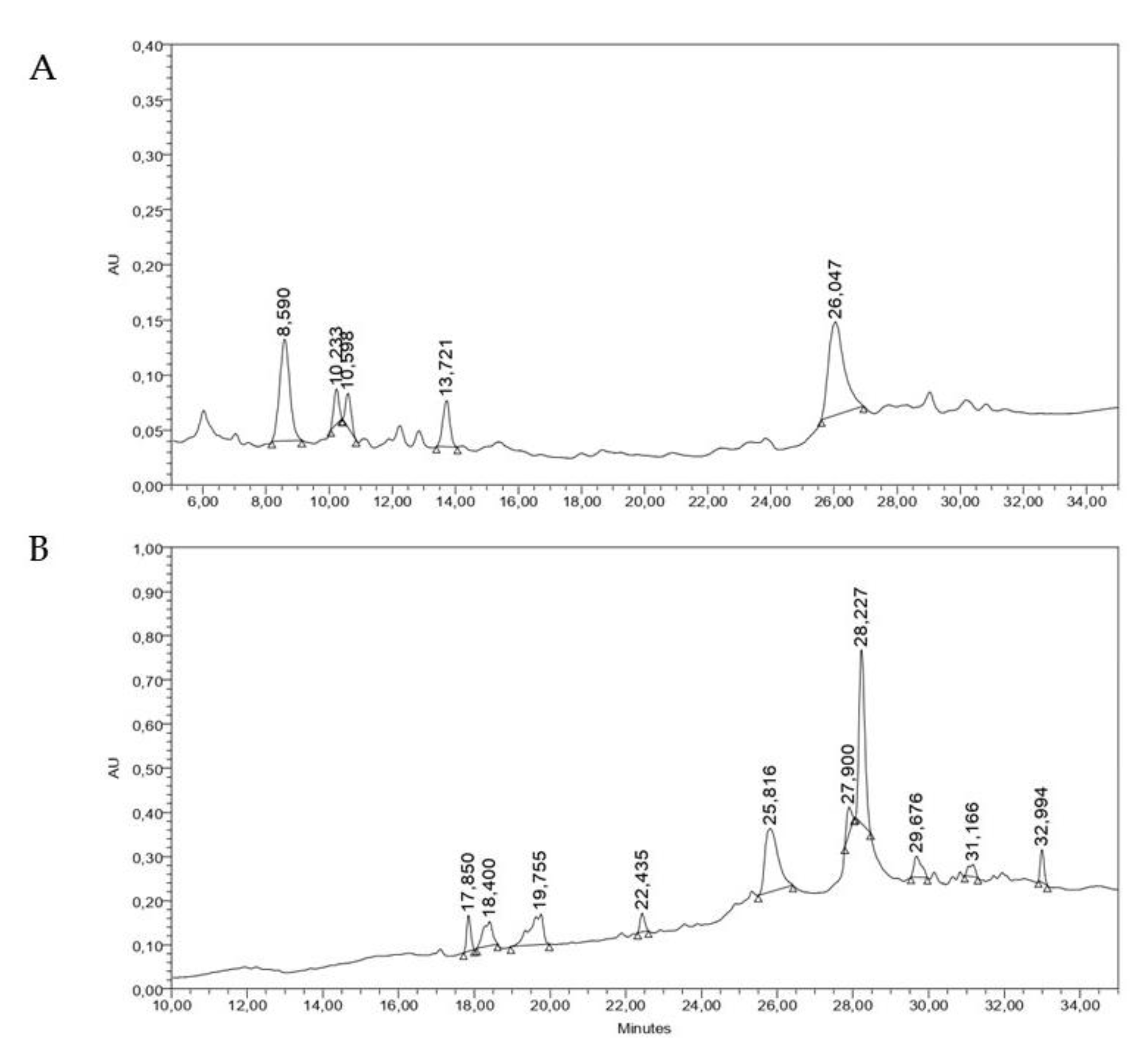 Molecules 29 00814 g005