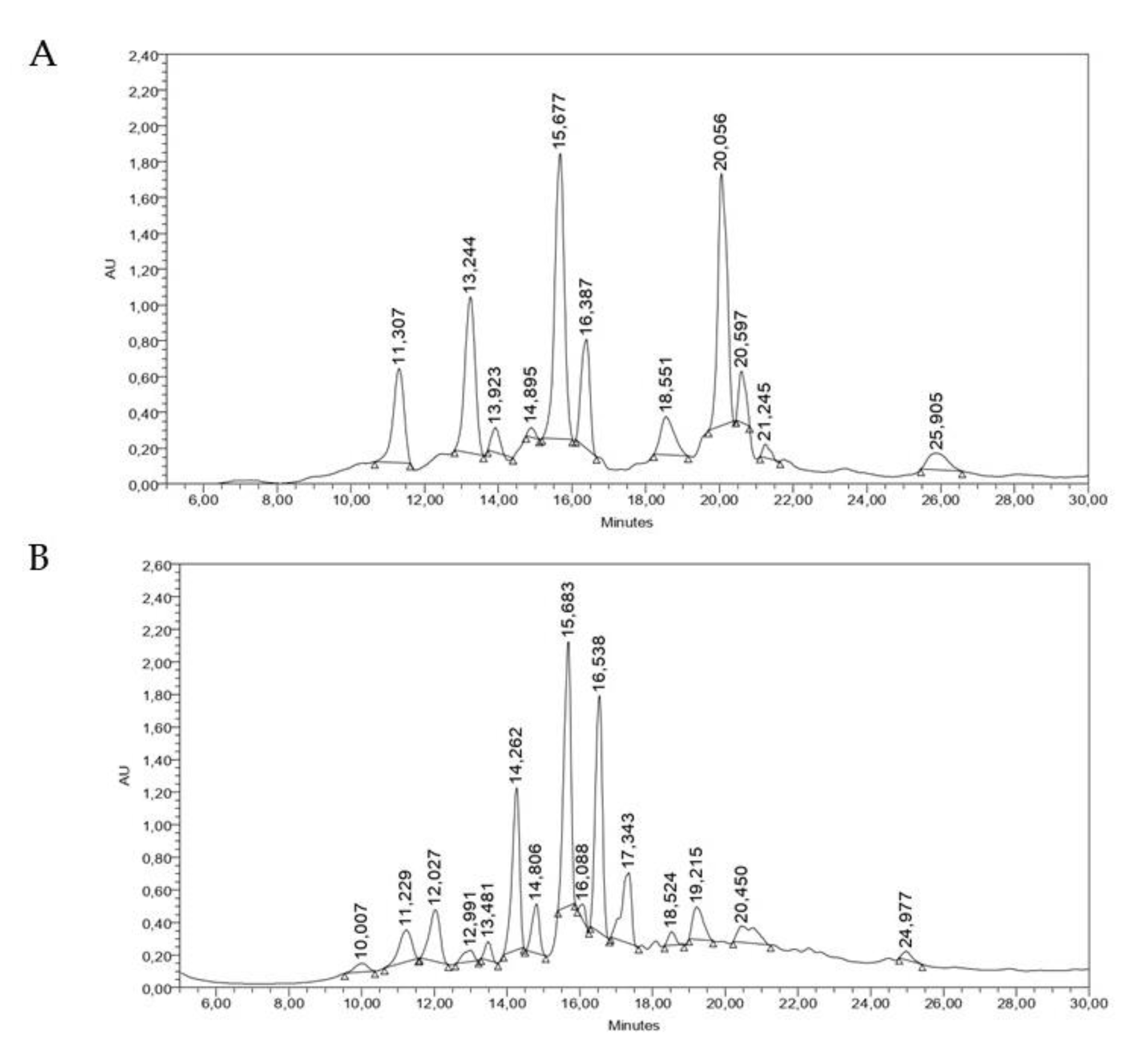 Molecules 29 00814 g006