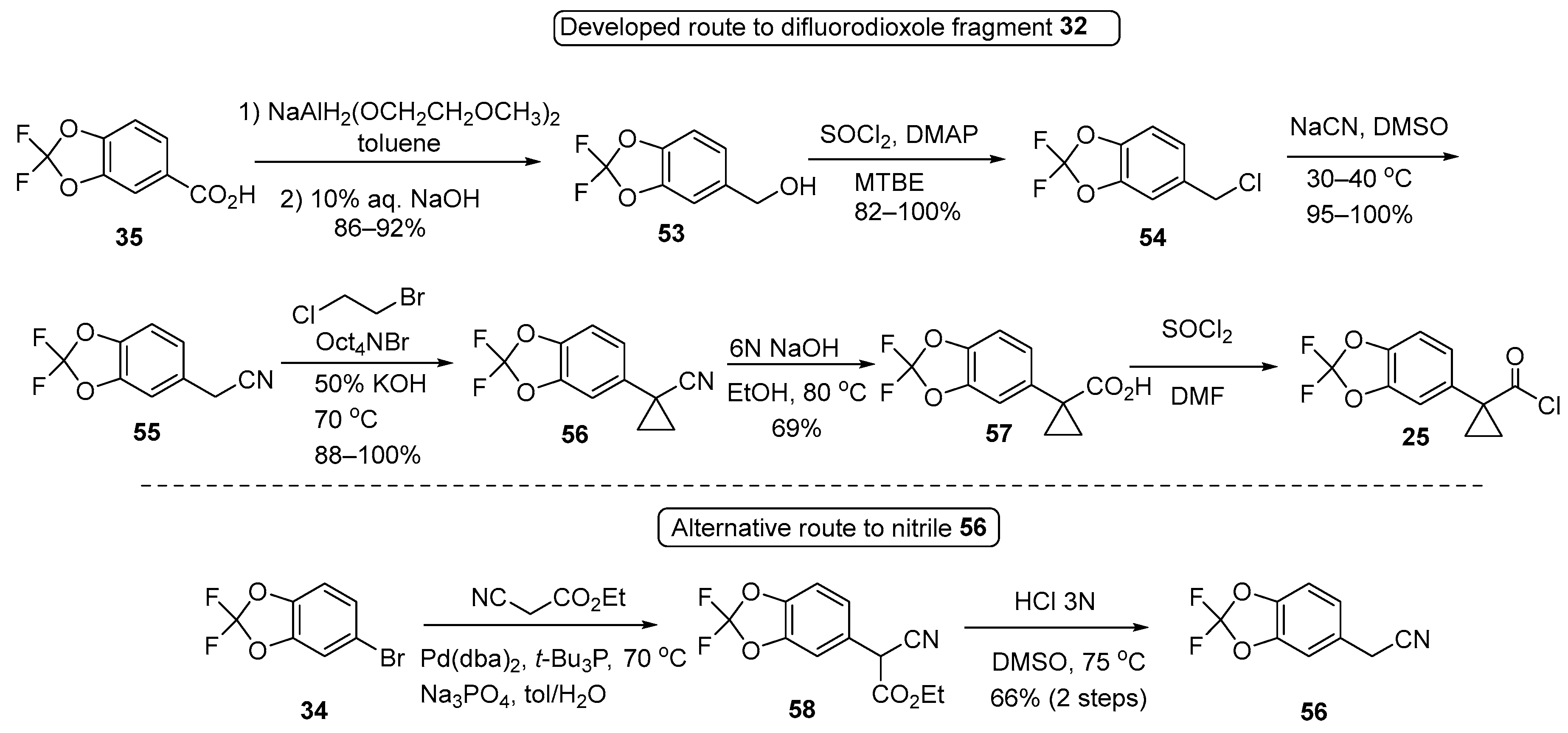 Molecules 29 00821 sch010