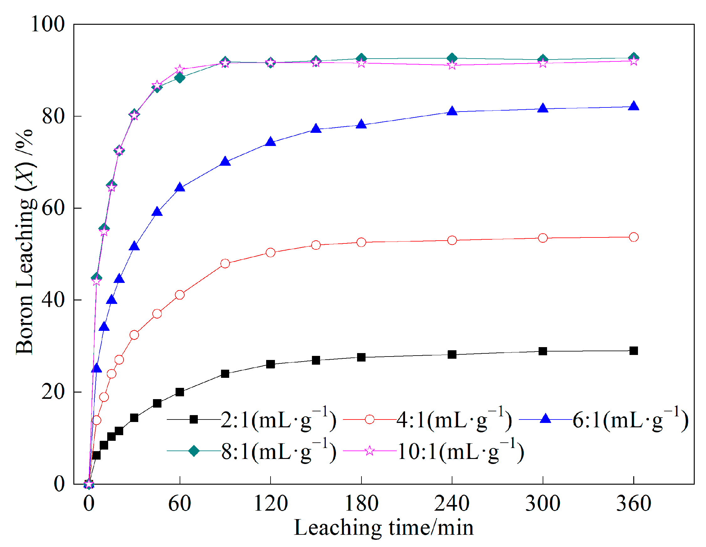 Molecules 29 00826 g002
