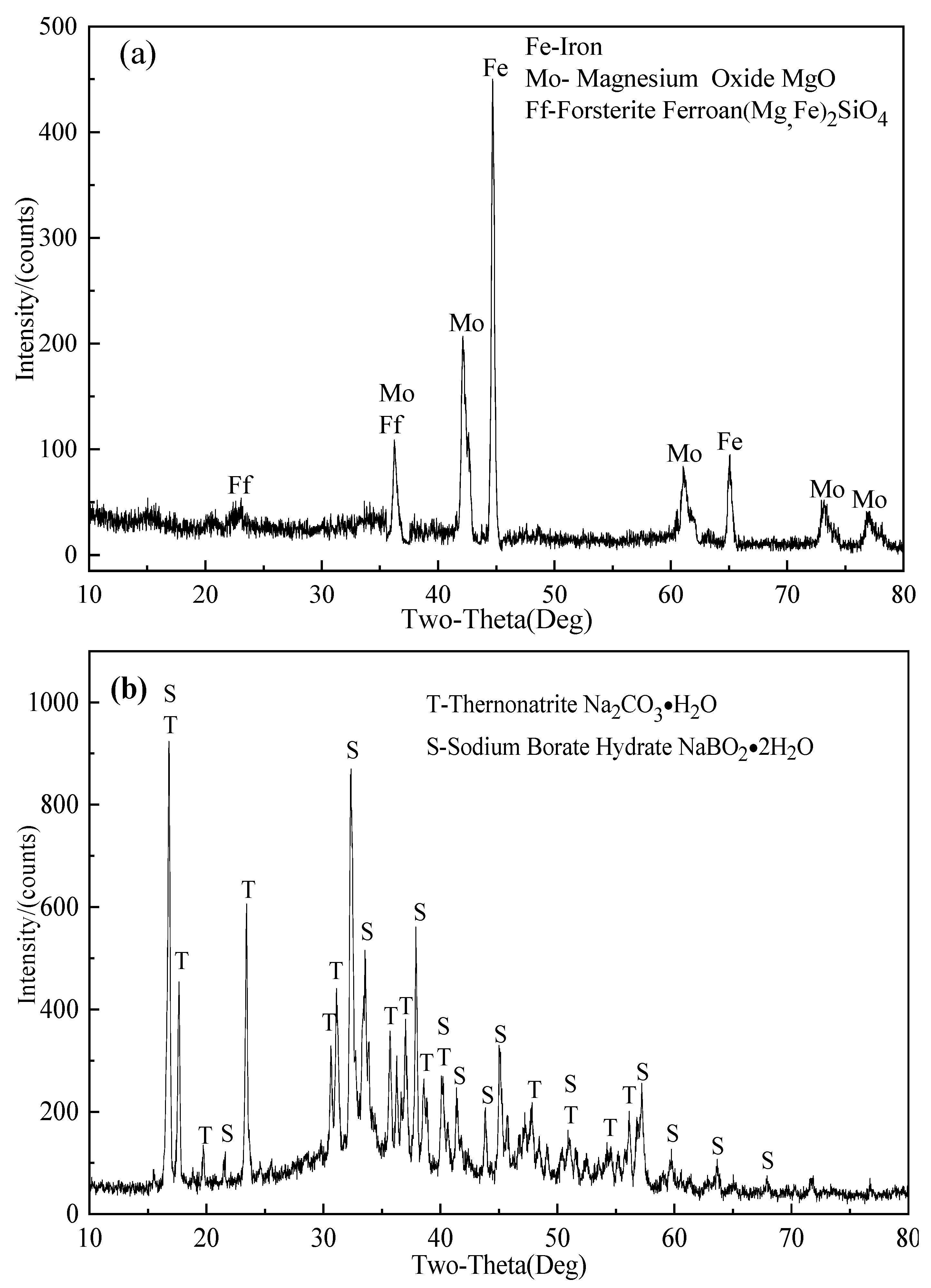 Molecules 29 00826 g004