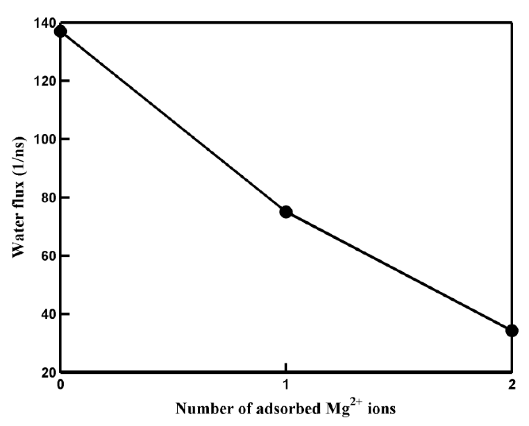 Molecules 29 00827 g005