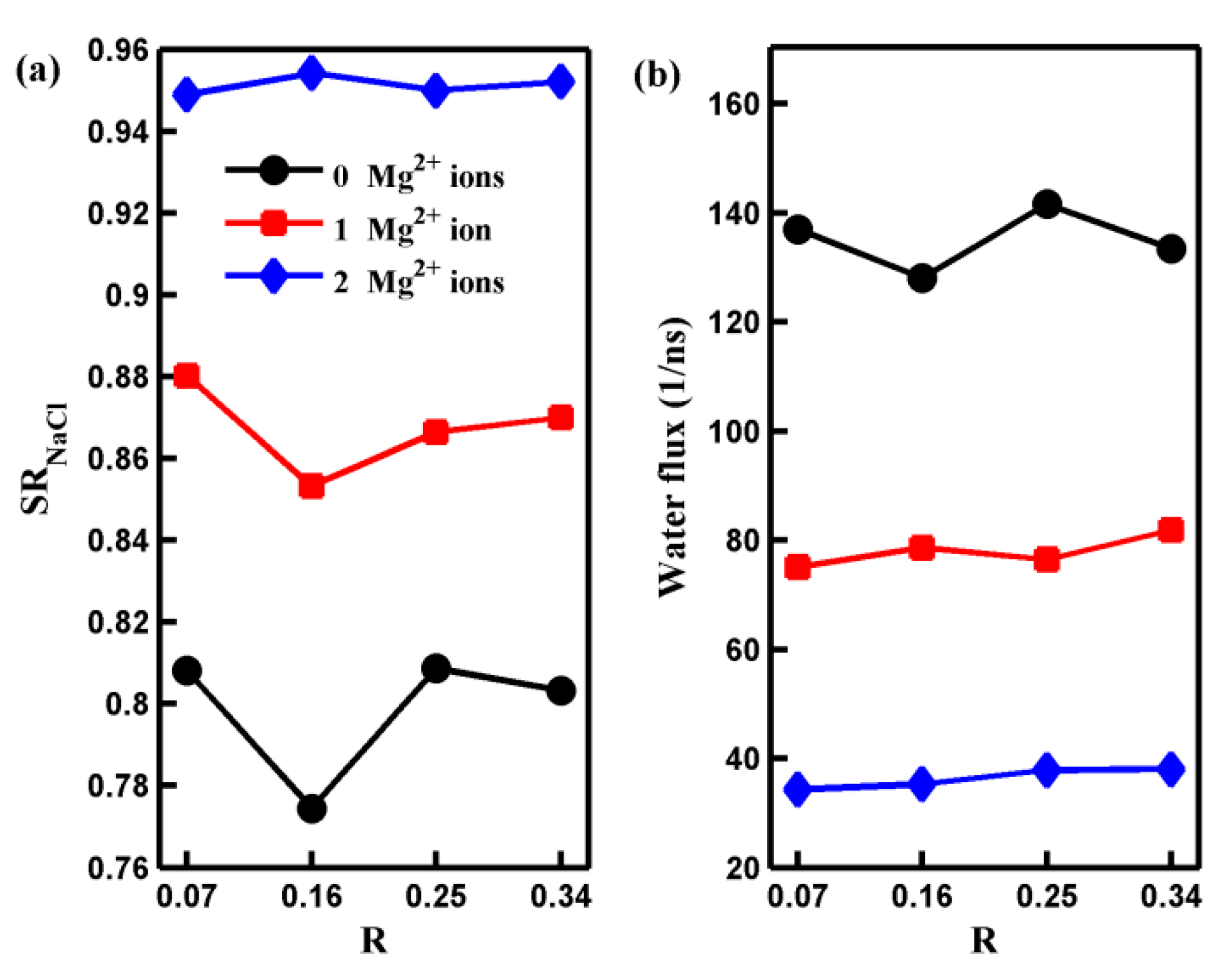 Molecules 29 00827 g006