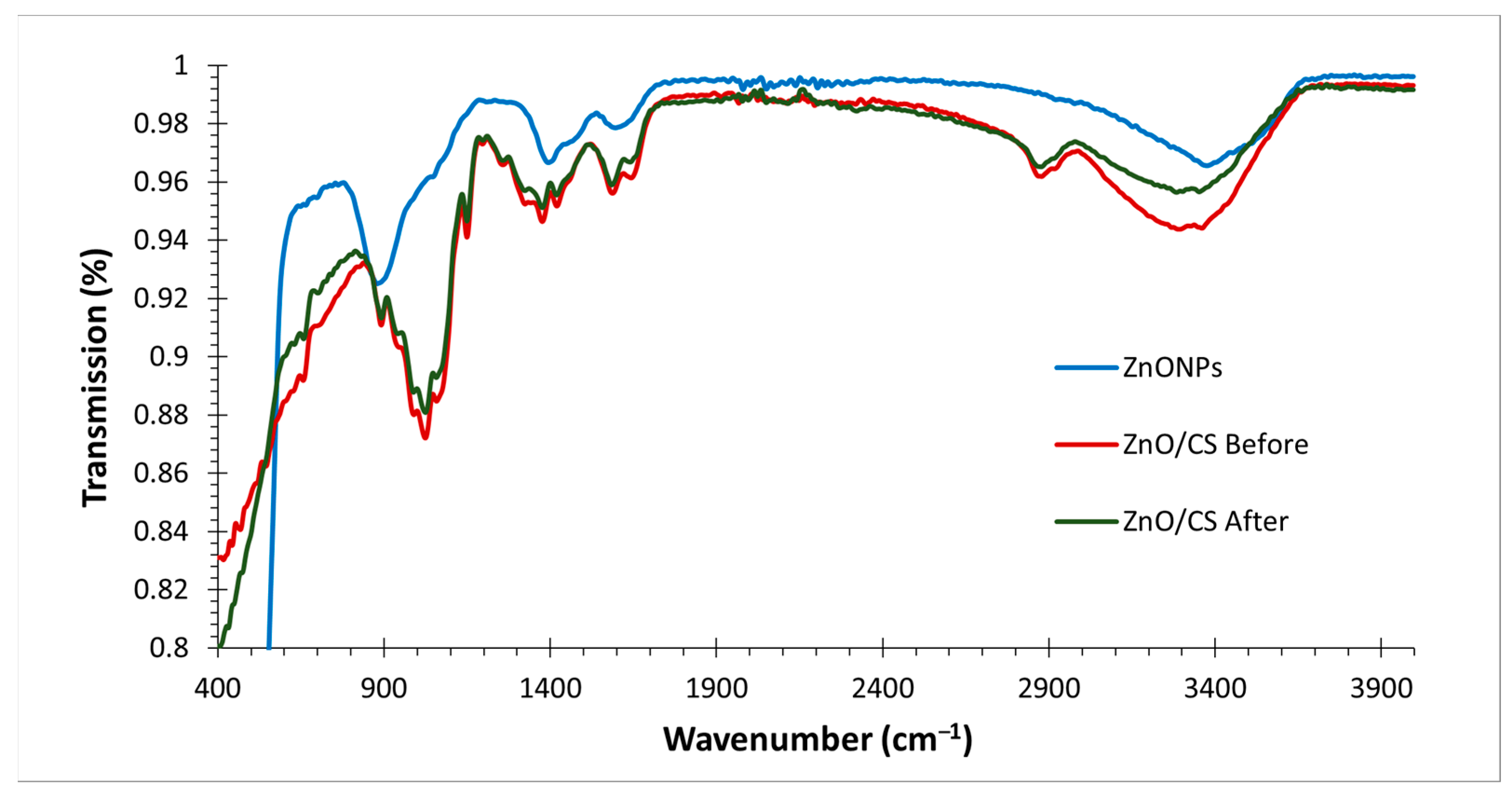 Molecules 29 00828 g004