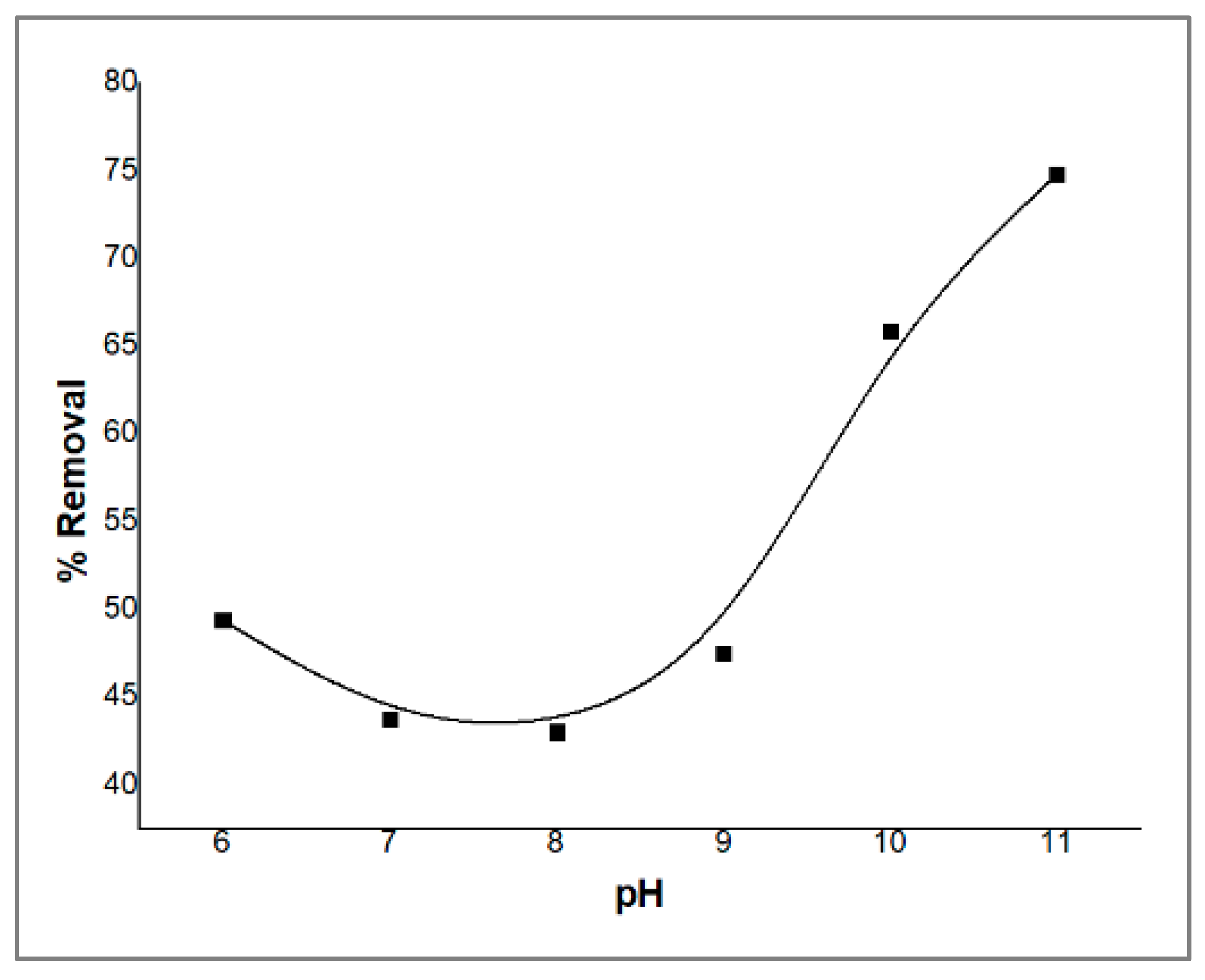 Molecules 29 00828 g006