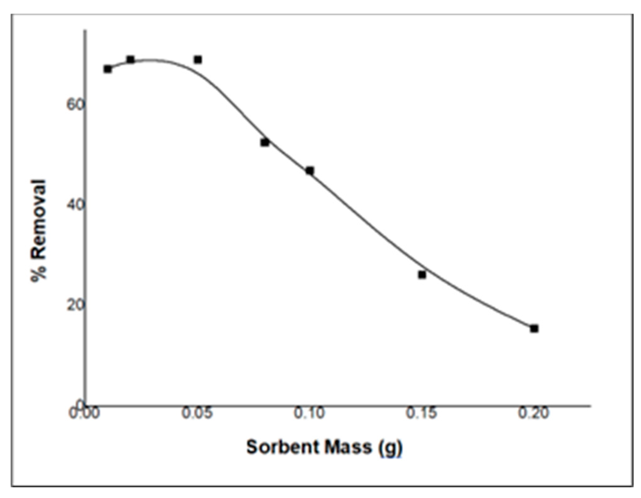 Molecules 29 00828 g008