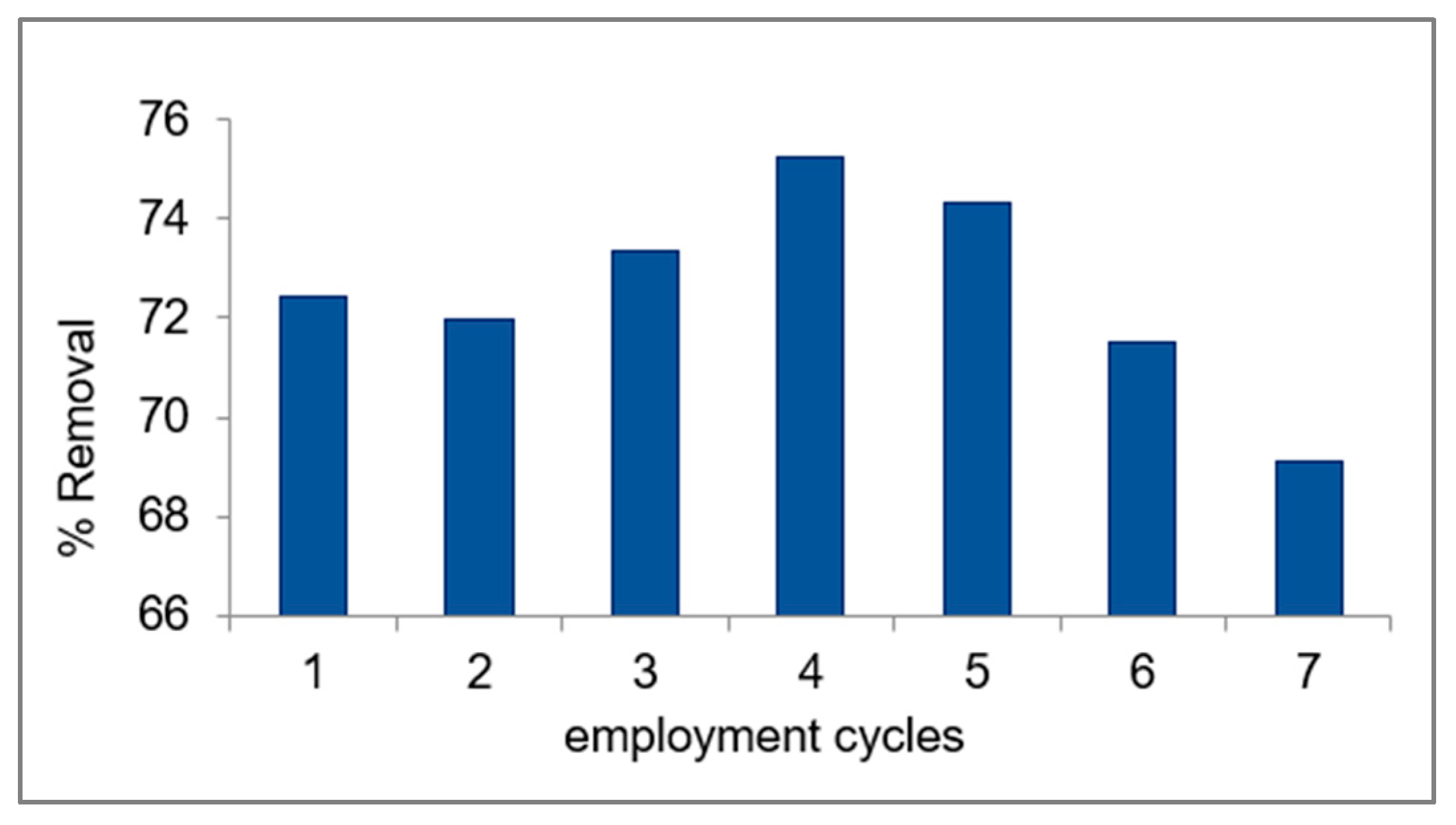 Molecules 29 00828 g012
