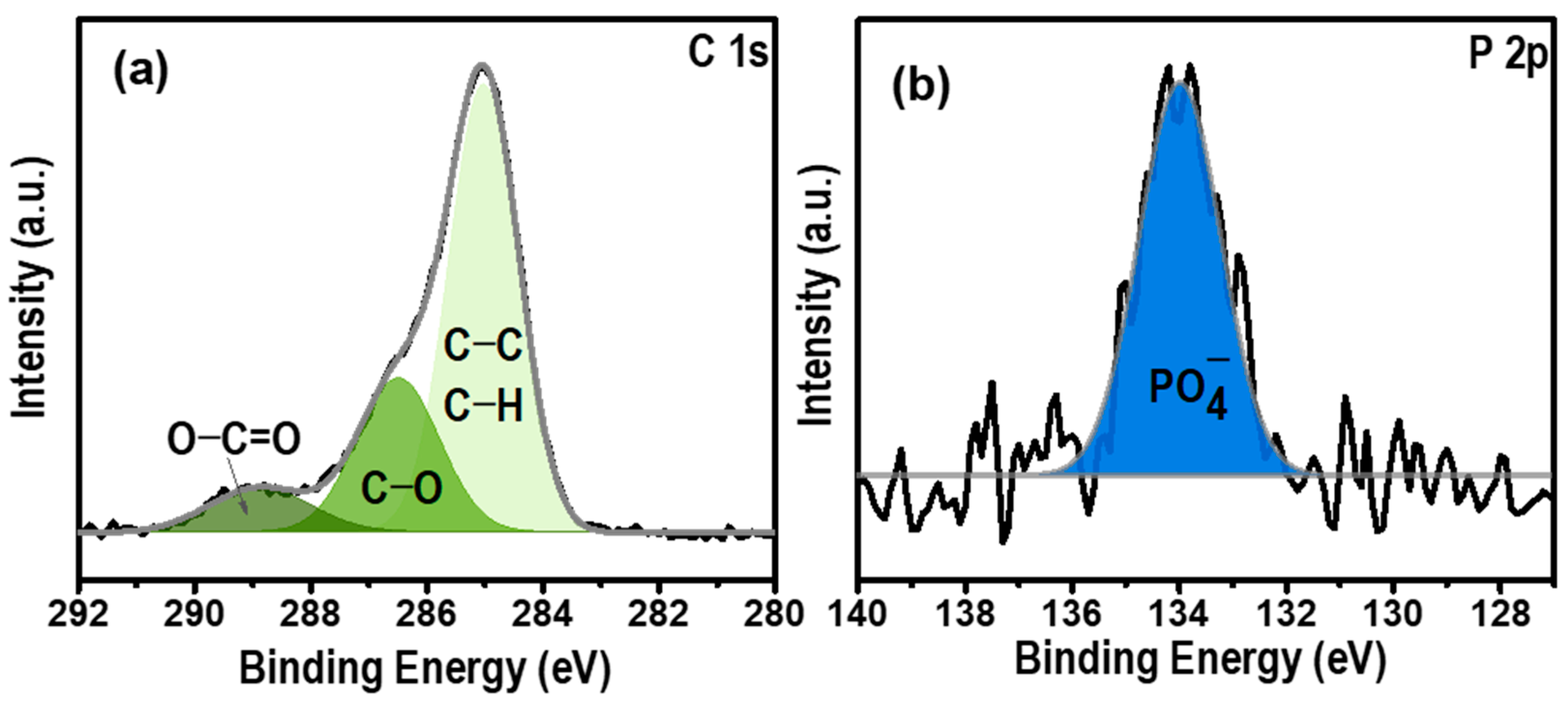 Molecules 29 00835 g003