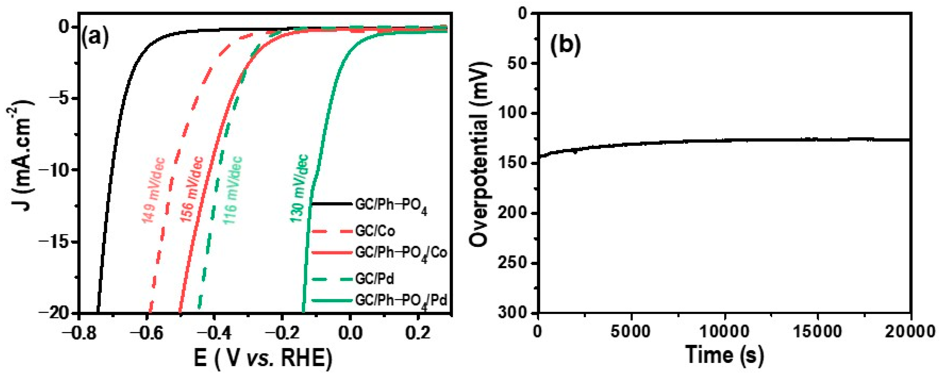 Molecules 29 00835 g006